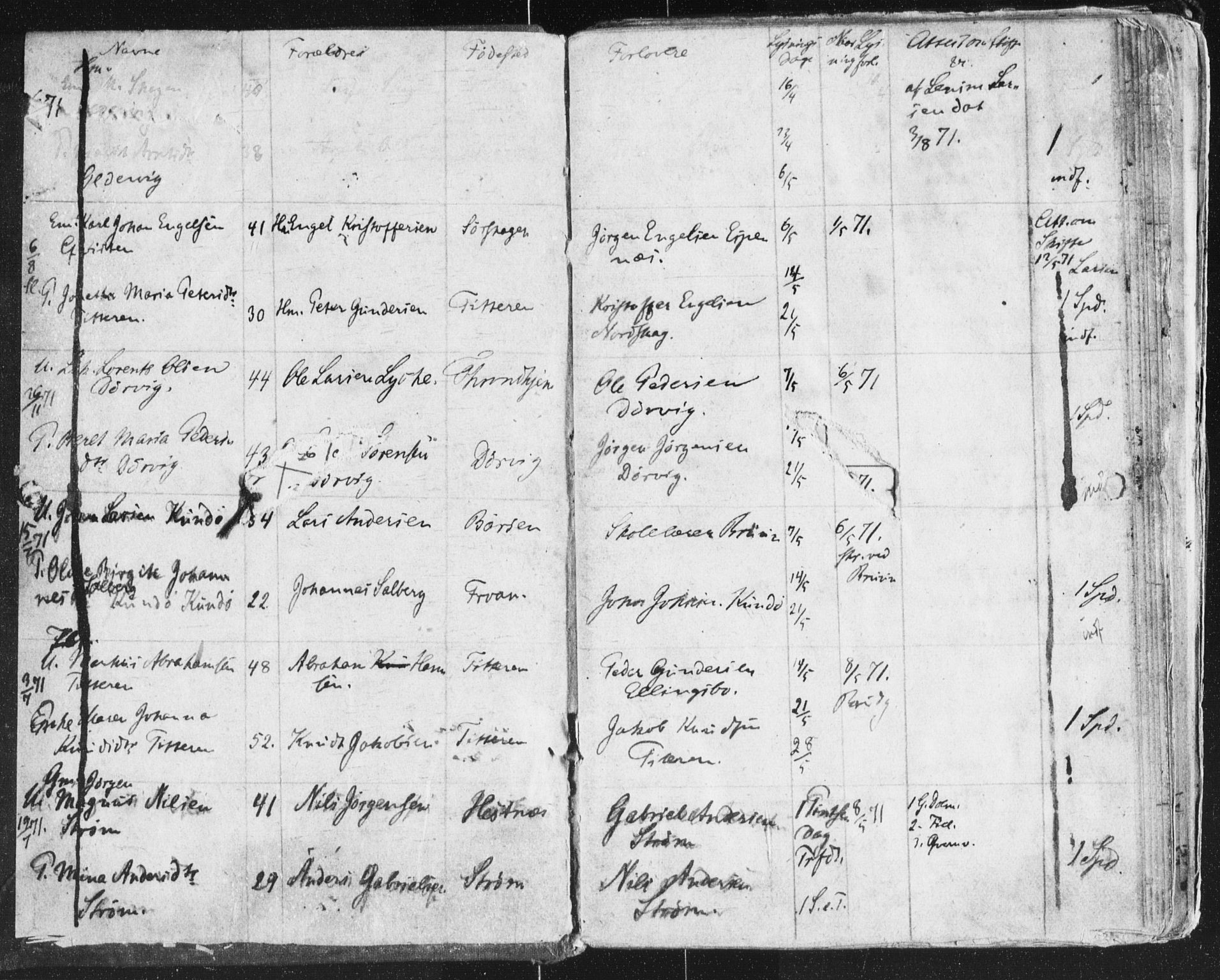 Frøya sokneprestkontor, AV/SAT-A-1116/1/I/I1/I1f/L0001: Banns register no. 640.I.1f.1, 1871-1880