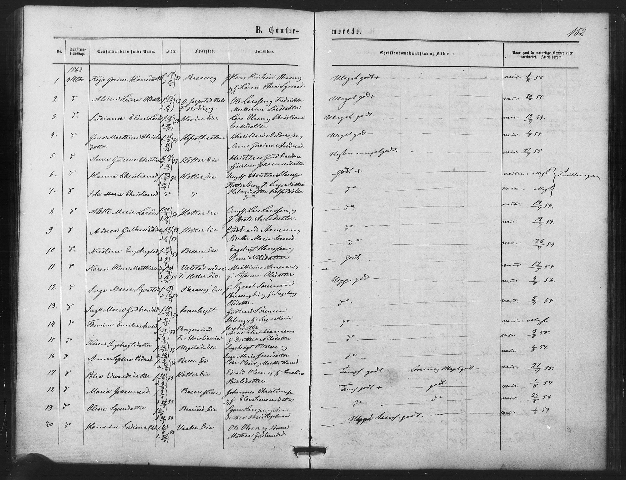 Nes prestekontor Kirkebøker, AV/SAO-A-10410/F/Fb/L0001: Parish register (official) no. II 1, 1859-1882, p. 152