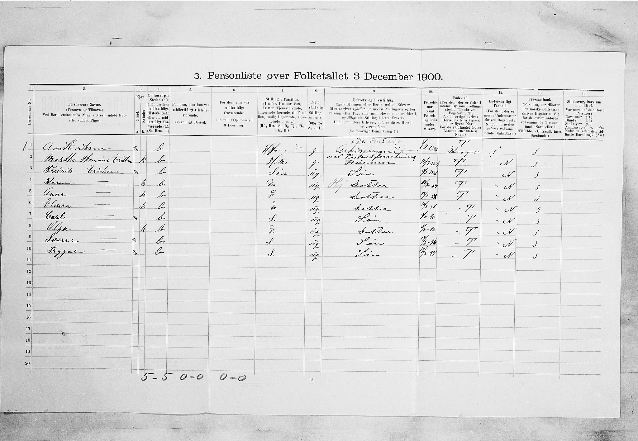 SAKO, 1900 census for Kragerø, 1900, p. 2307