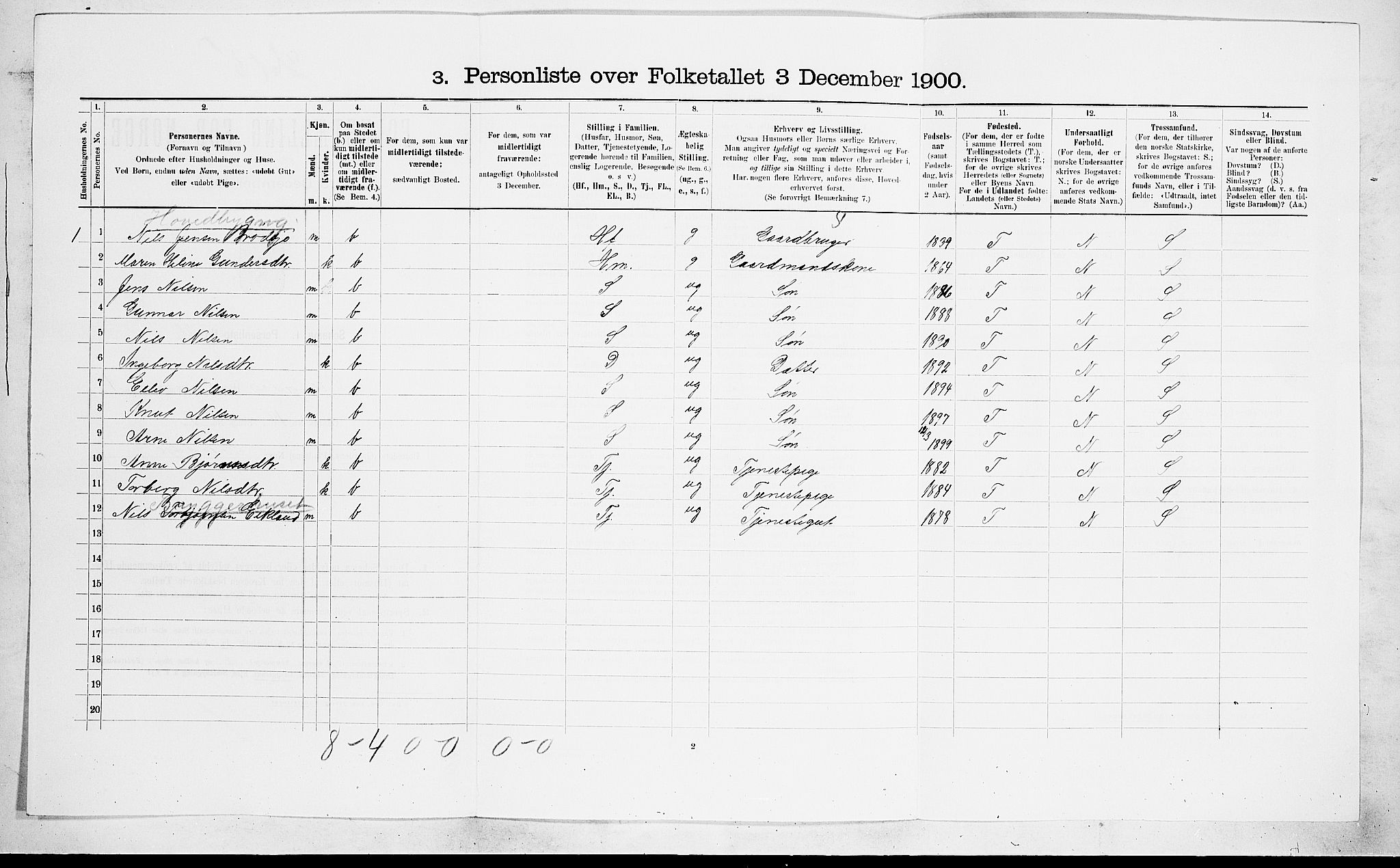 SAKO, 1900 census for Drangedal, 1900, p. 157