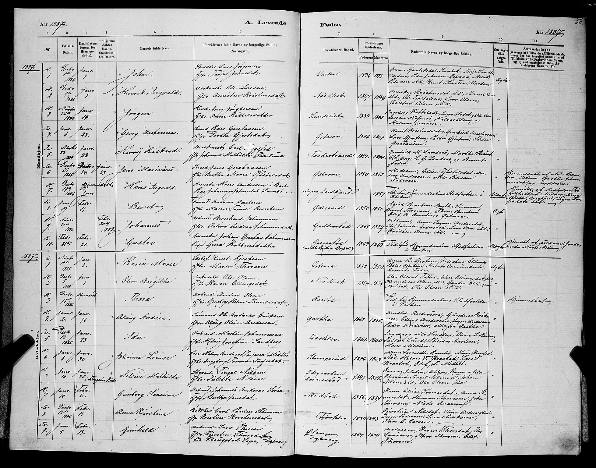 Holt sokneprestkontor, AV/SAK-1111-0021/F/Fb/L0010: Parish register (copy) no. B 10, 1883-1896, p. 53