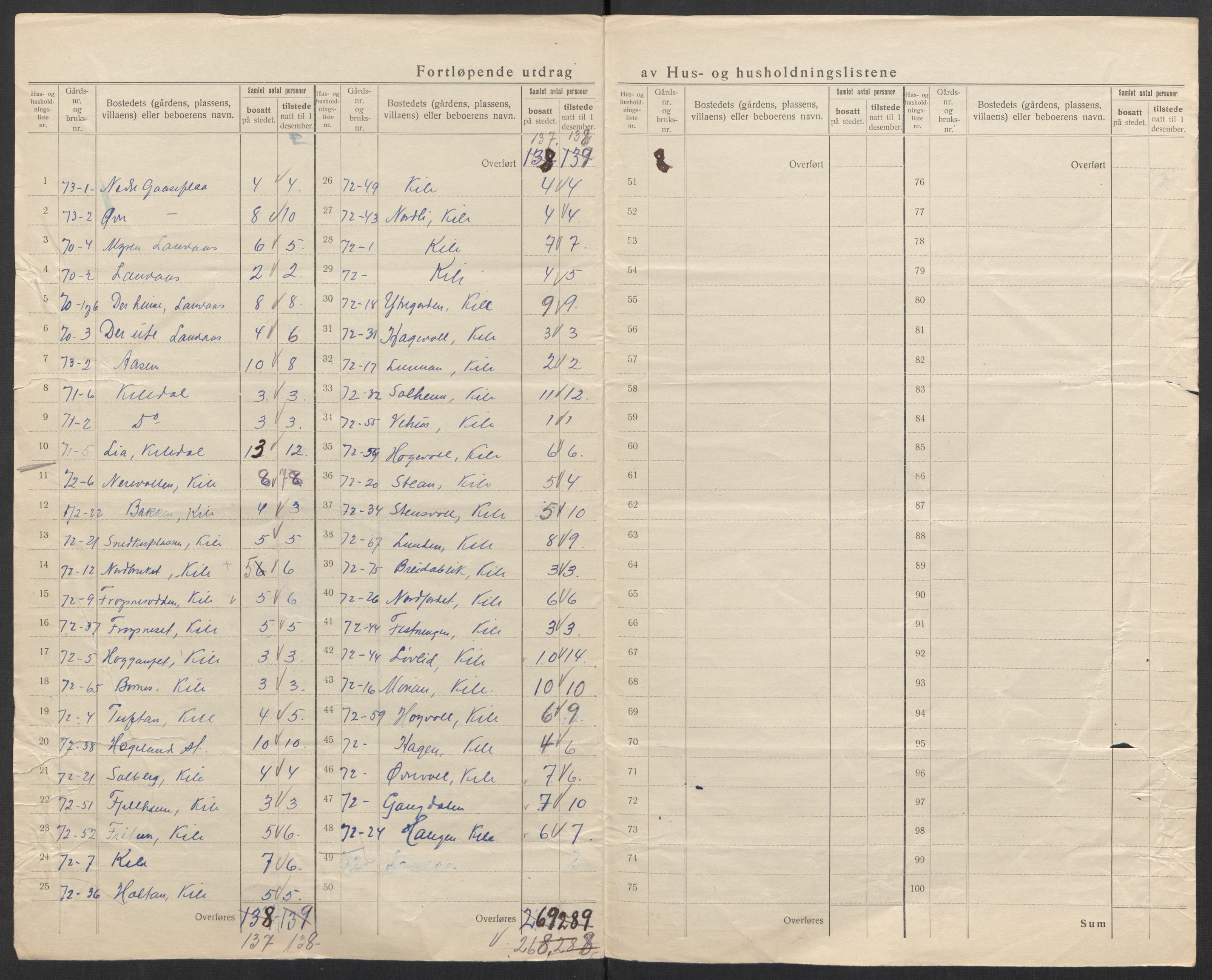 SAK, 1920 census for Hægeland, 1920, p. 19