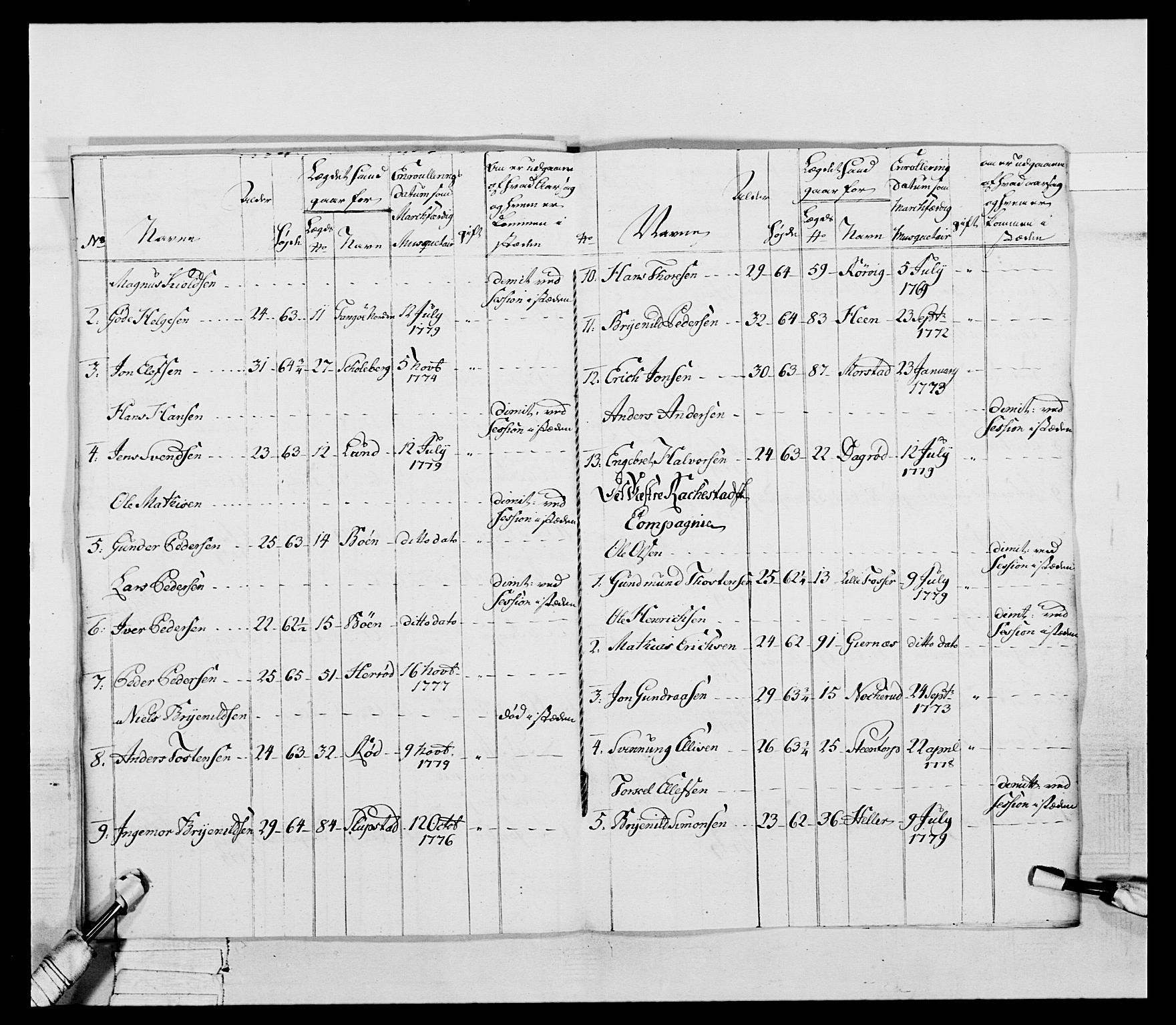 Generalitets- og kommissariatskollegiet, Det kongelige norske kommissariatskollegium, AV/RA-EA-5420/E/Eh/L0052: 1. Smålenske nasjonale infanteriregiment, 1774-1789, p. 132