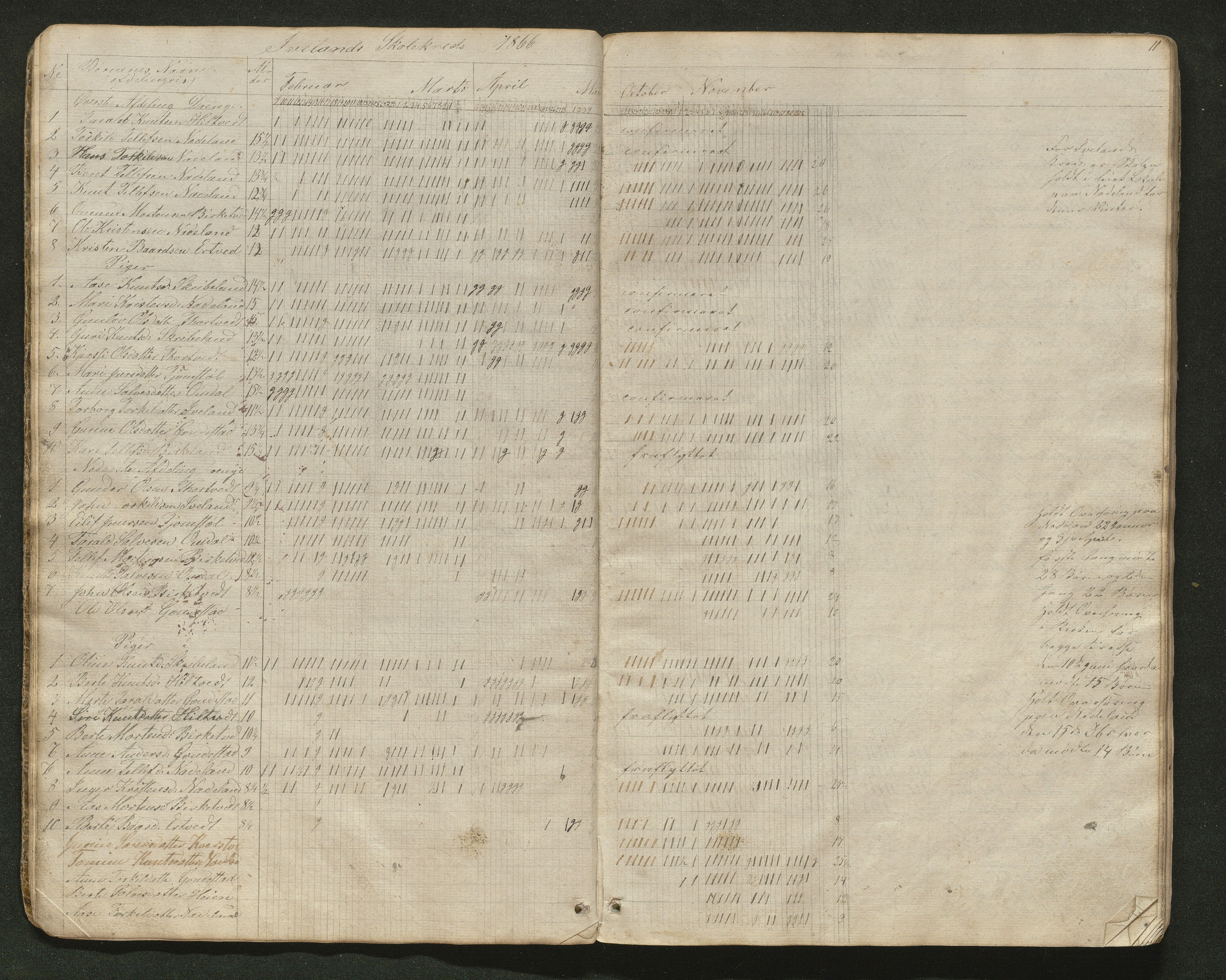 Iveland kommune, De enkelte kretsene/Skolene, AAKS/KA0935-550/A_4/L0003: Dagbok for Hodne og Iveland skolekrets, 1863-1880, p. 11