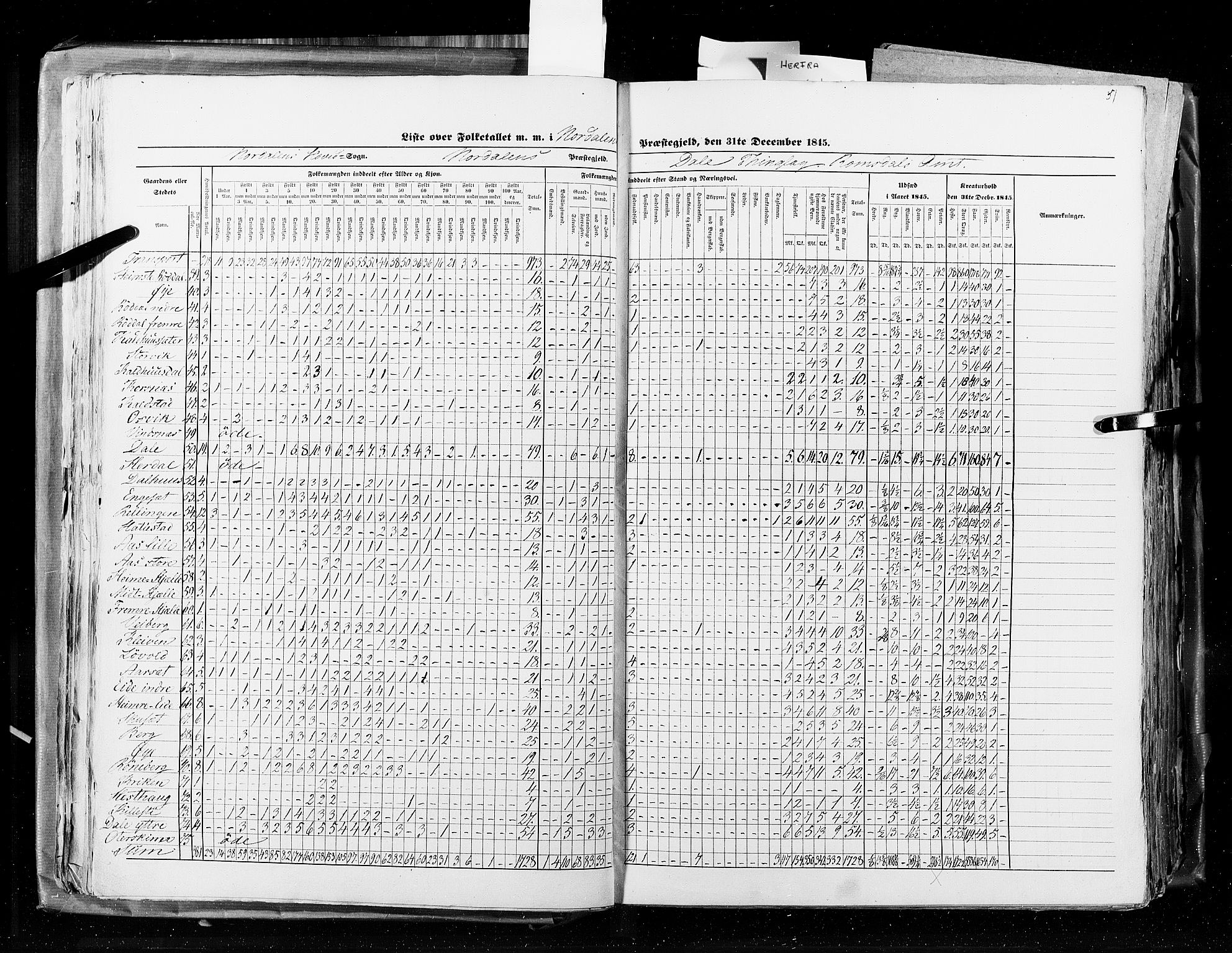 RA, Census 1845, vol. 8: Romsdal amt og Søndre Trondhjems amt, 1845, p. 51