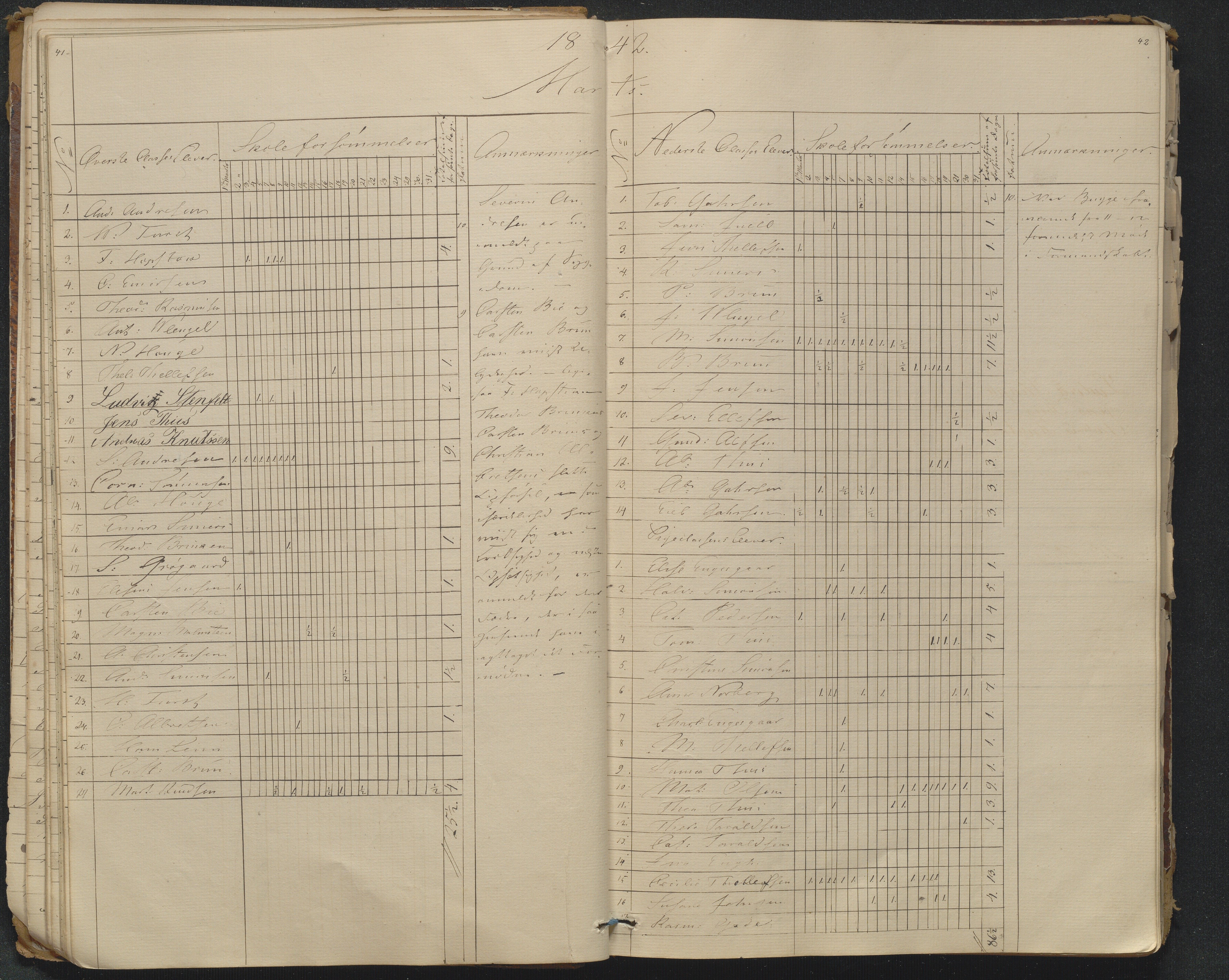 Risør kommune, AAKS/KA0901-PK/1/05/05g/L0005: Journal, 1841-1880, p. 41-42