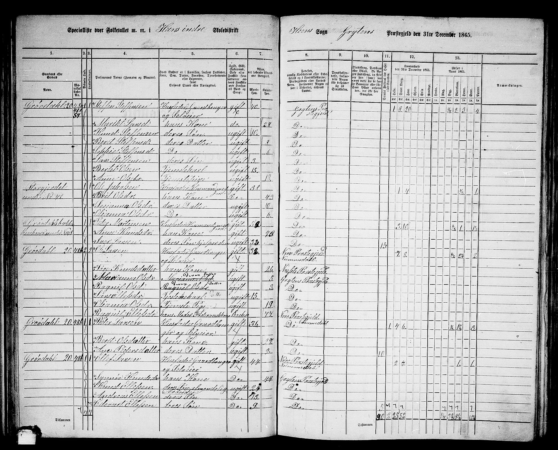 RA, 1865 census for Grytten, 1865, p. 47