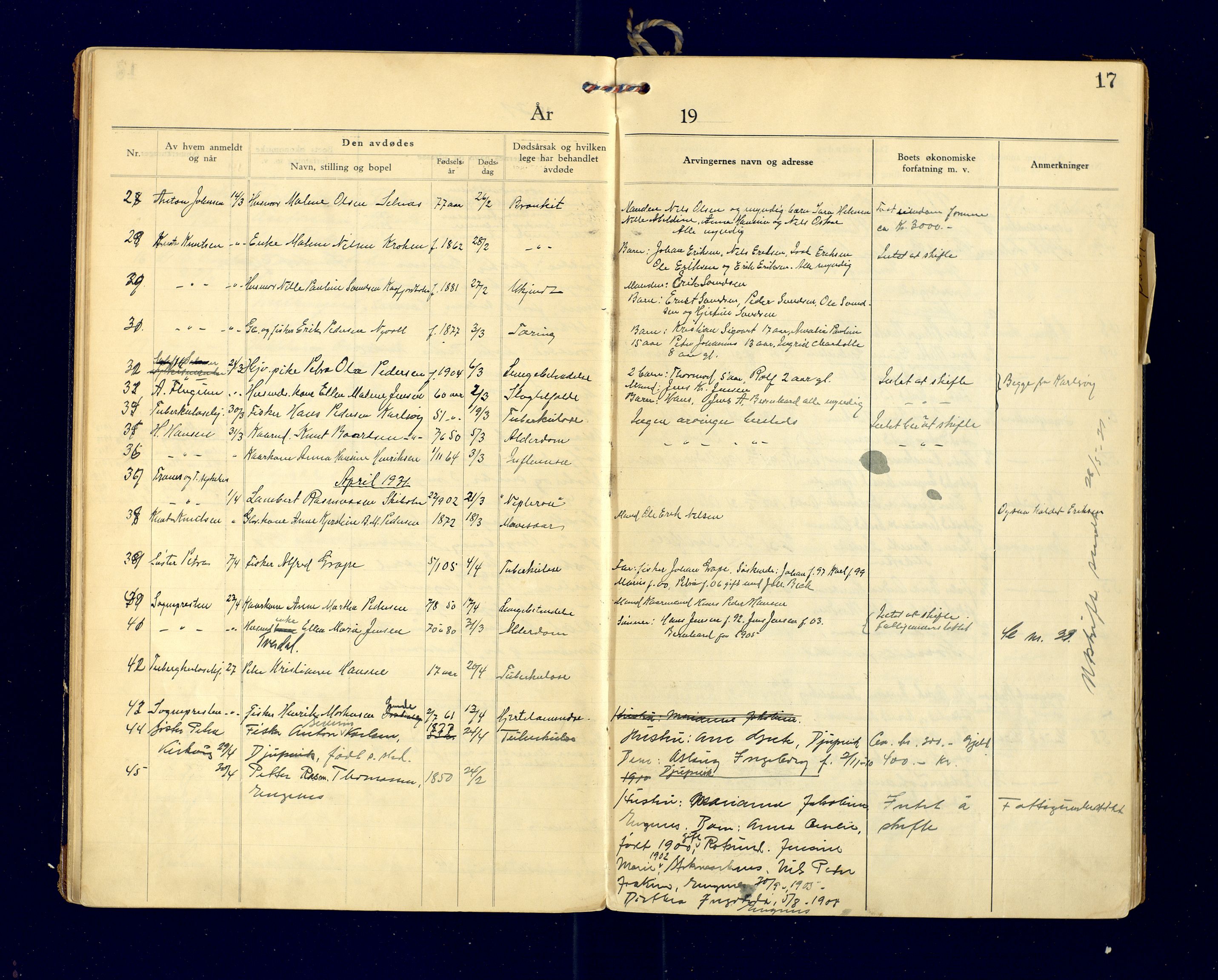 Lyngen lensmannskontor, SATØ/SATO-99/F/Fg/Fga/L0086: Dødsfallsprotokoller. Fra 1933 egne avdelinger for Lyngen s. 85, Sørfjord s. 48, Kåfjord s. 58 og Storfjord s. 71, 1929-1935, p. 17