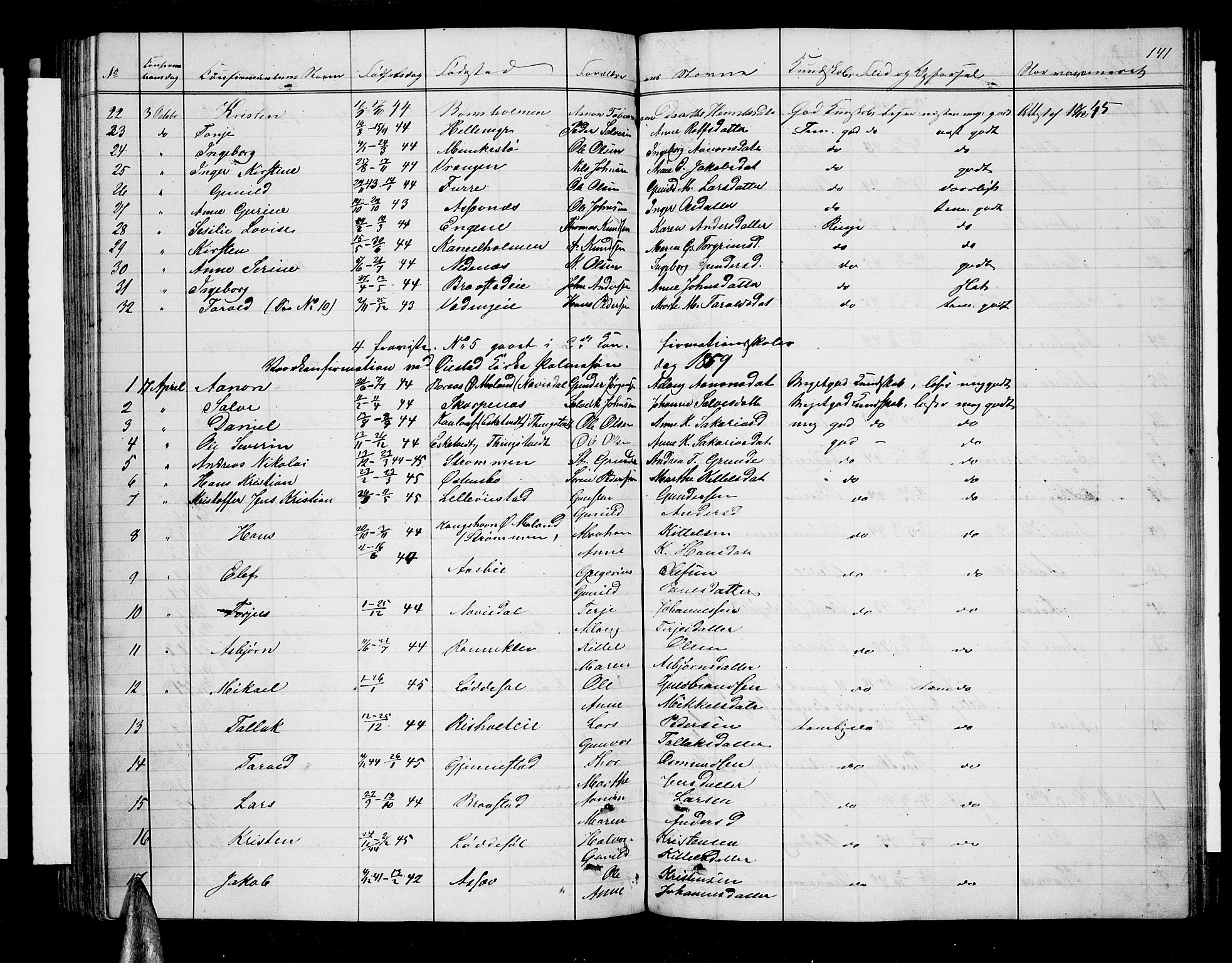 Øyestad sokneprestkontor, SAK/1111-0049/F/Fb/L0007: Parish register (copy) no. B 7, 1854-1872, p. 141