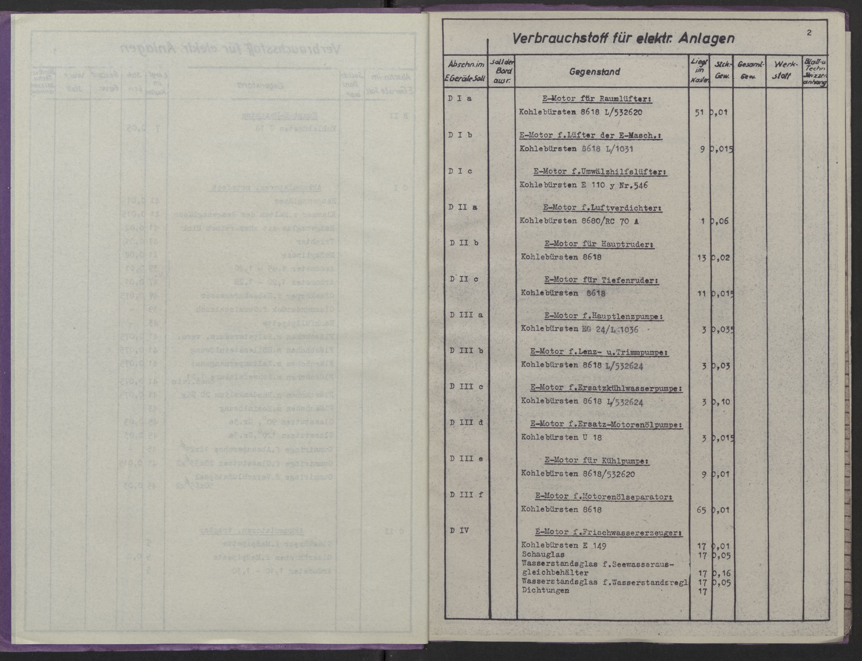 Kriegsmarine Norwegen, Kommando 11. Unterseebootflottille, AV/RA-RAFA-5081/F/L0001: --, 1943, p. 485