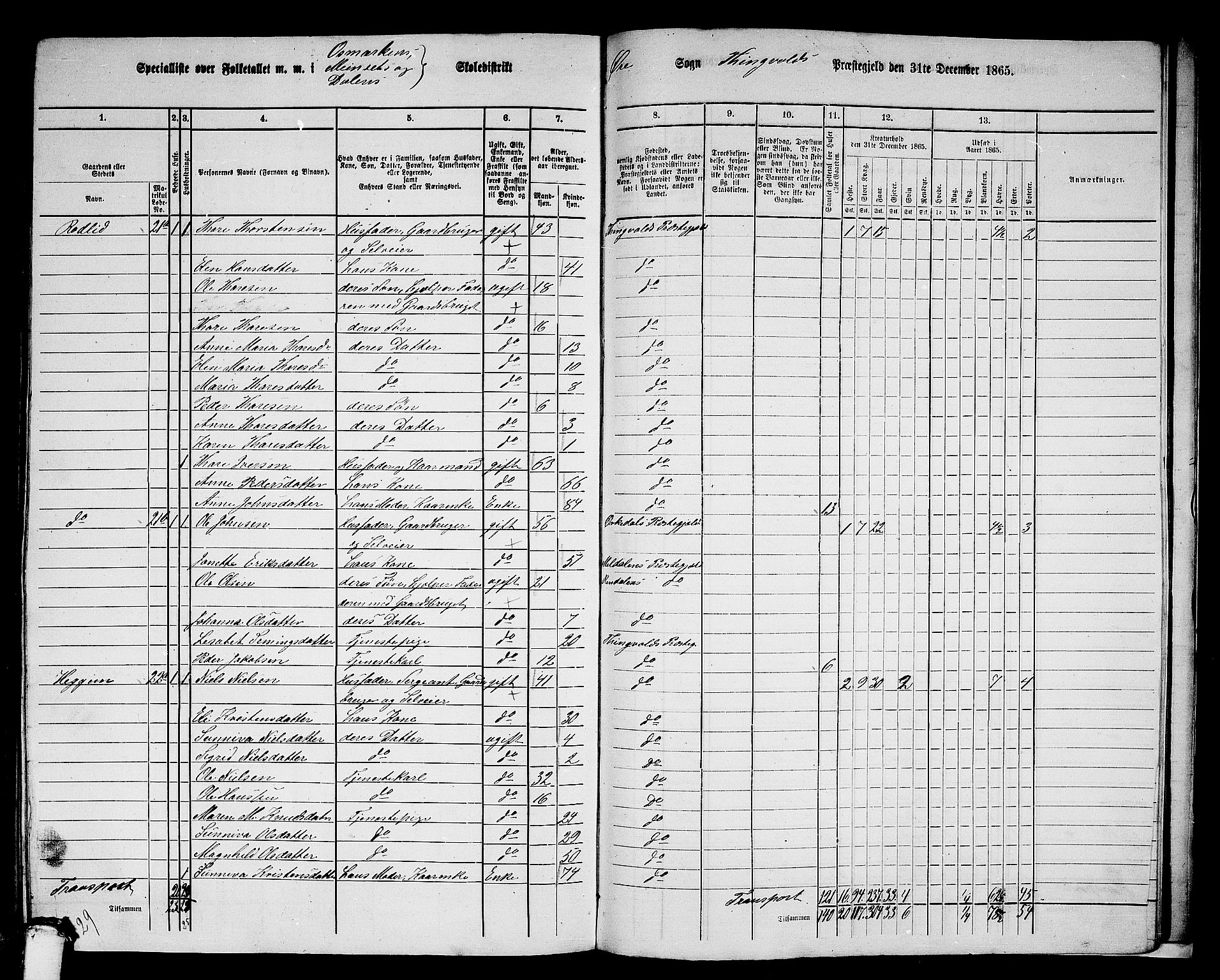 RA, 1865 census for Tingvoll, 1865, p. 241