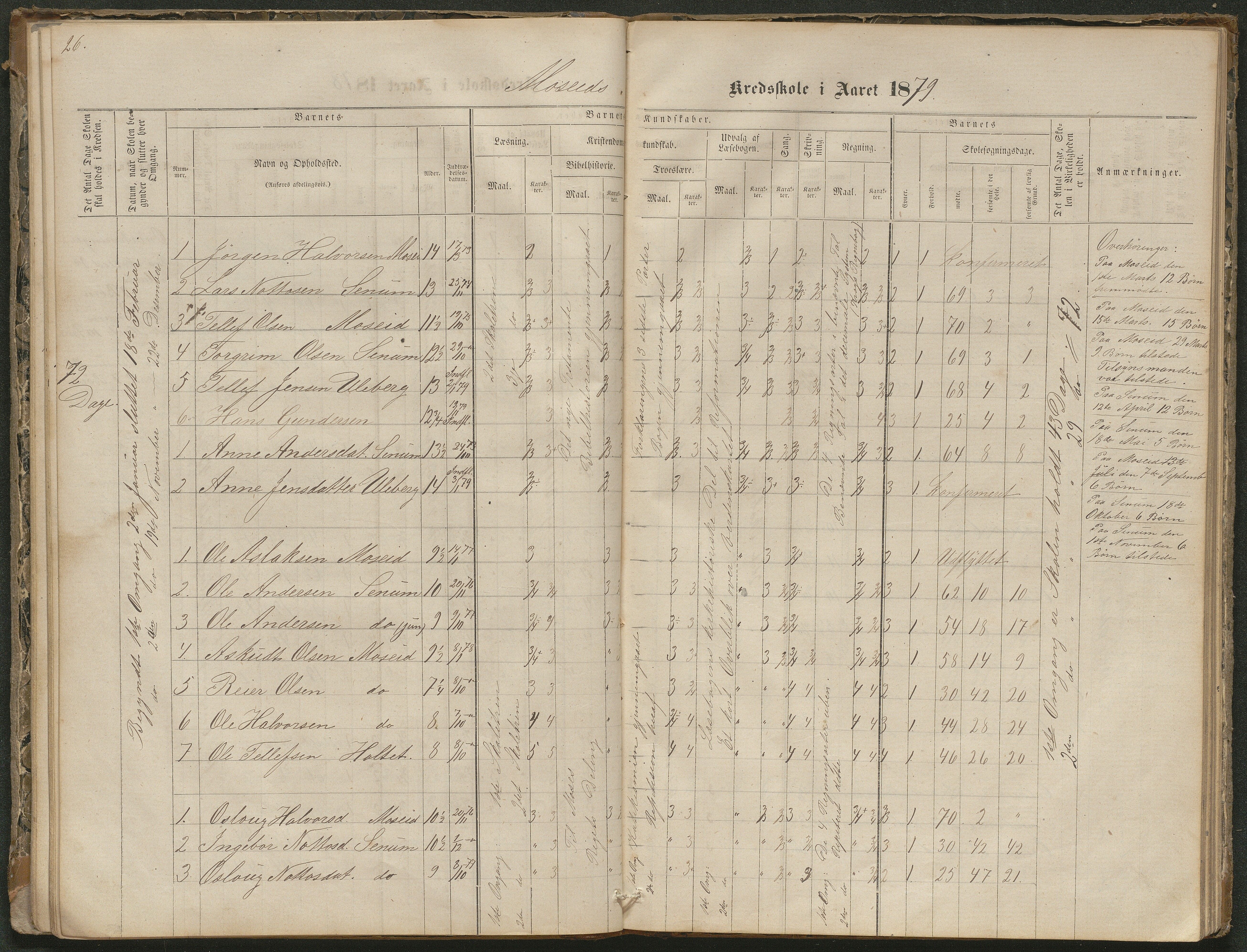 Hornnes kommune, Moseid skolekrets, AAKS/KA0936-550f/F1/L0001: Skoleprotokoll Moseid og Uleberg, 1864-1890, p. 26