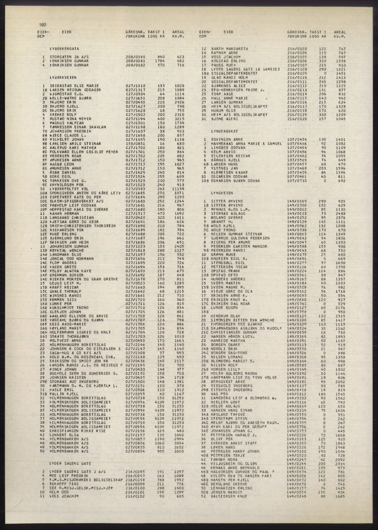 Kristiania/Oslo adressebok, PUBL/-, 1980-1981, p. 160