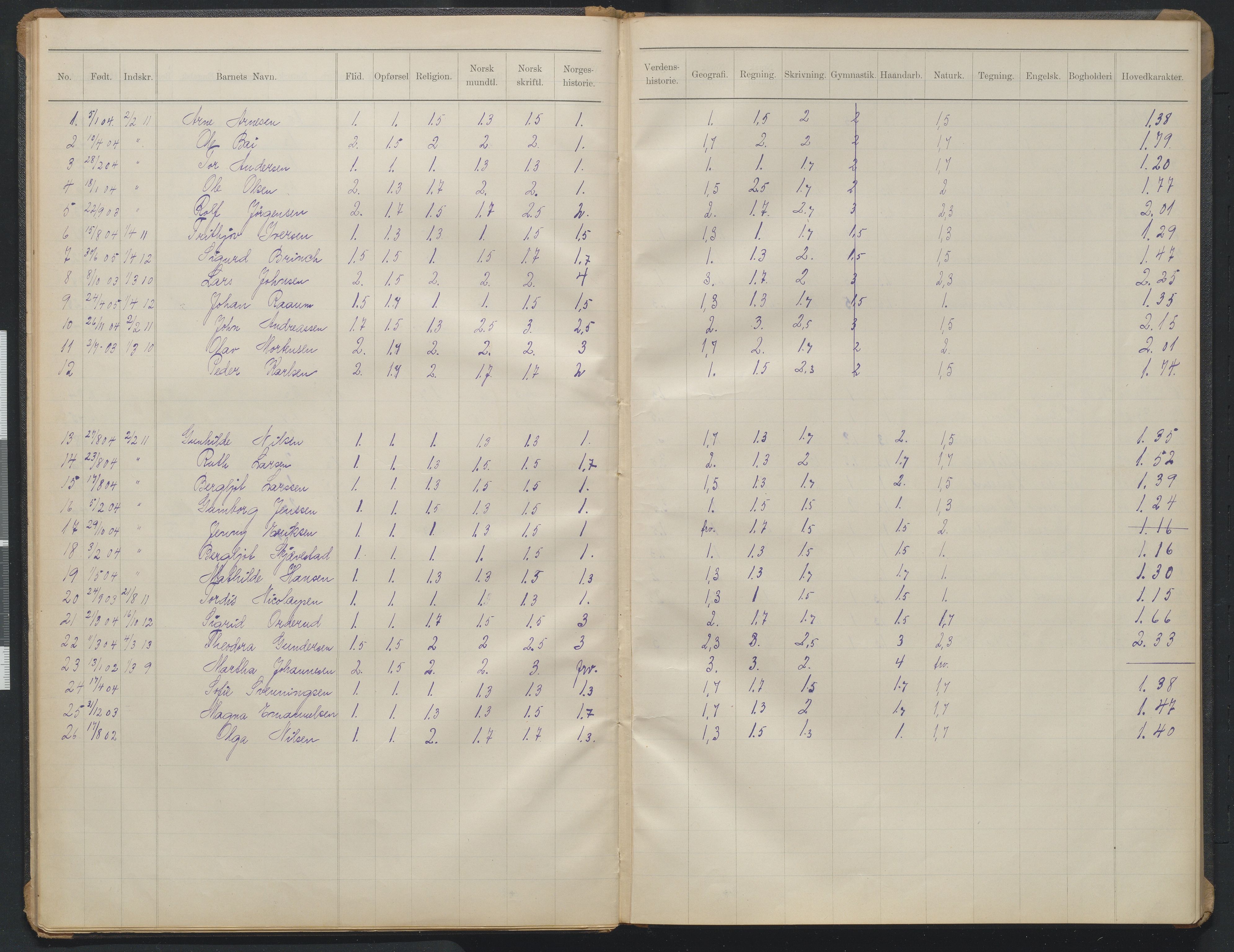 Arendal kommune, Katalog I, AAKS/KA0906-PK-I/07/L0373: Eksamensprotokoll 4. klasse, 1904-1923