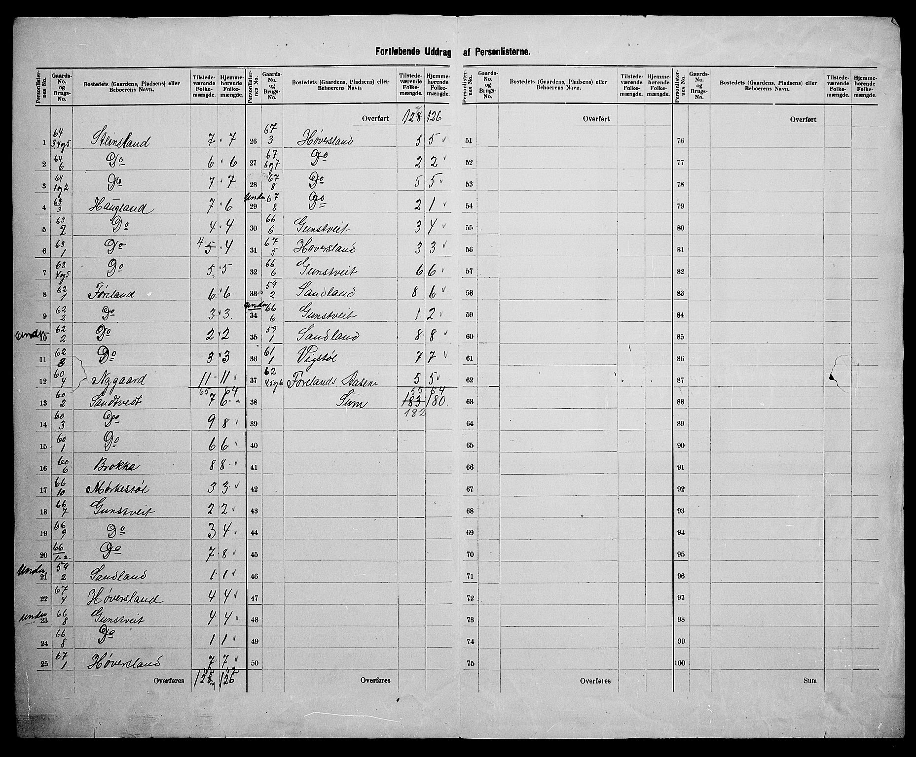 SAK, 1900 census for Hægeland, 1900, p. 19