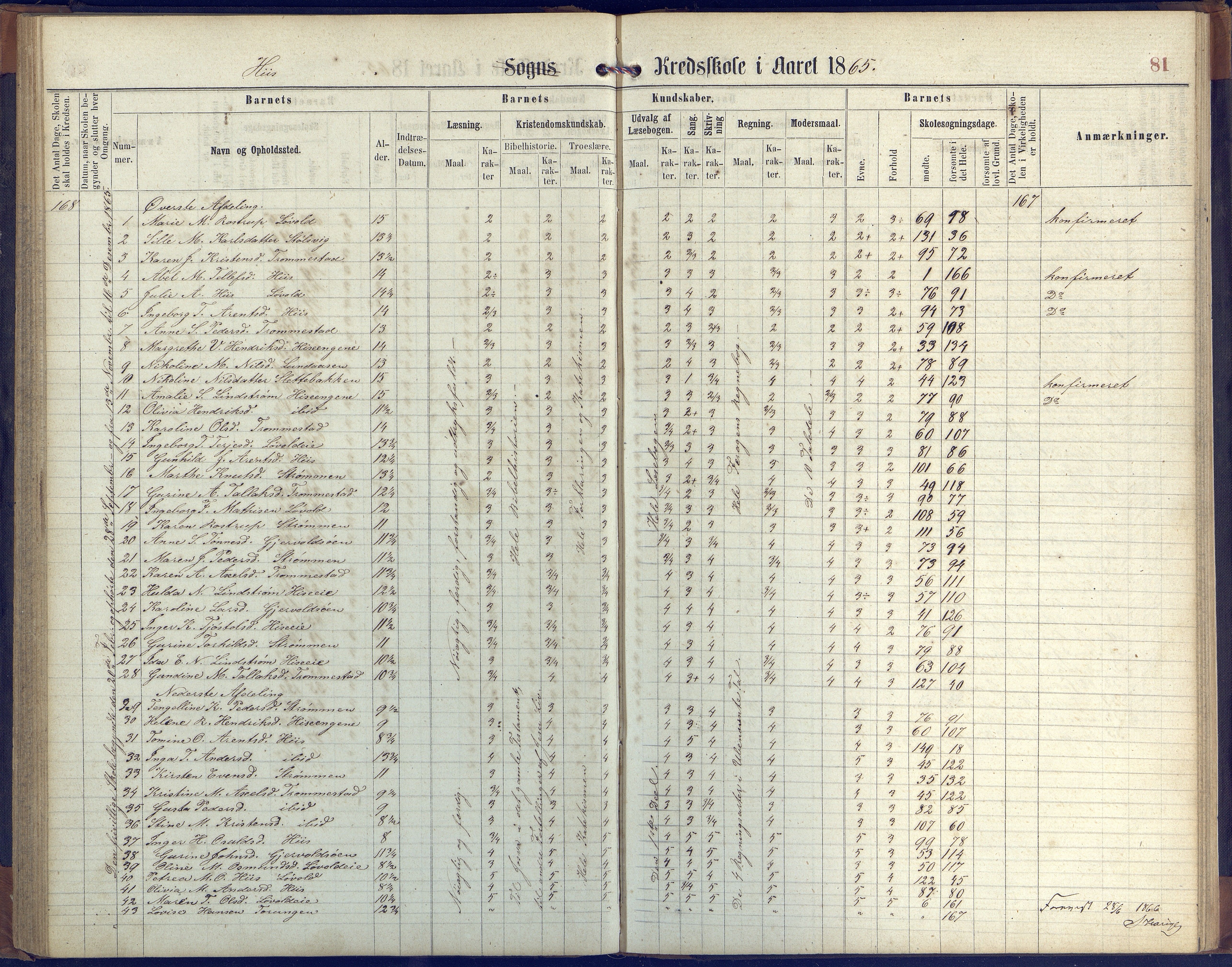 Hisøy kommune frem til 1991, AAKS/KA0922-PK/31/L0004: Skoleprotokoll, 1863-1887, p. 81