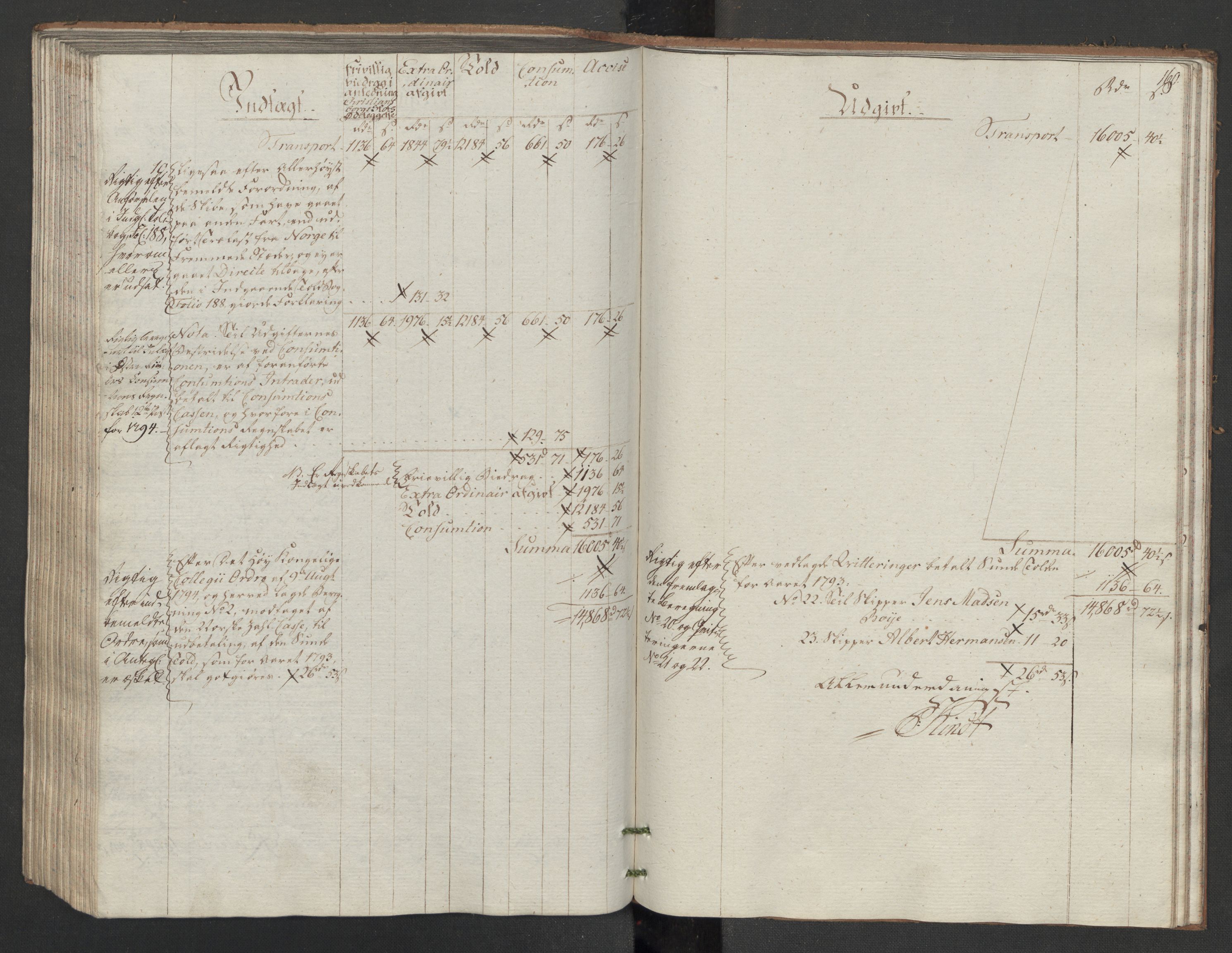 Generaltollkammeret, tollregnskaper, AV/RA-EA-5490/R14/L0117/0001: Tollregnskaper Øster-Risør / Utgående tollbok, 1794, p. 159b-160a