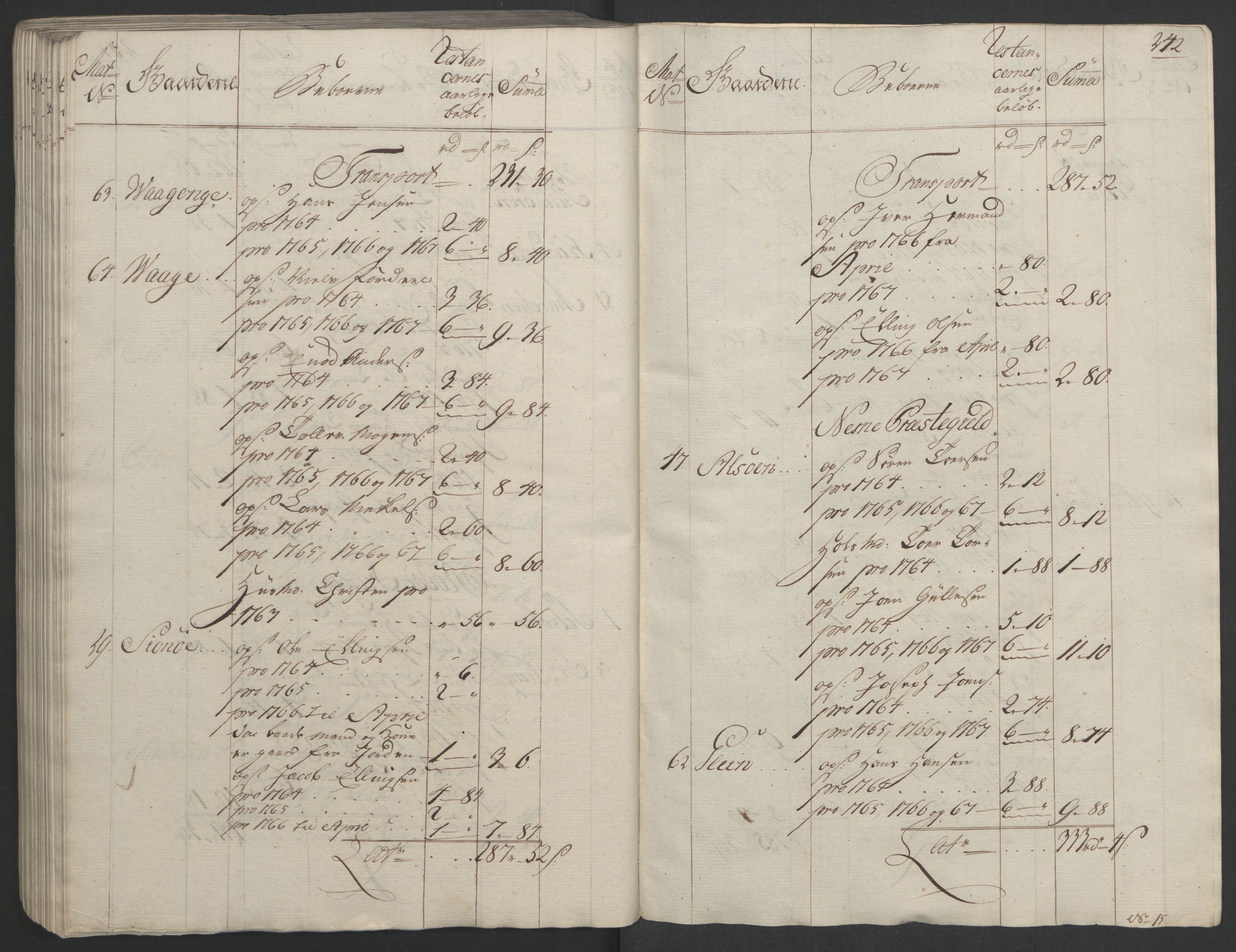 Rentekammeret inntil 1814, Realistisk ordnet avdeling, RA/EA-4070/Ol/L0023: [Gg 10]: Ekstraskatten, 23.09.1762. Helgeland (restanseregister), 1767-1772, p. 238