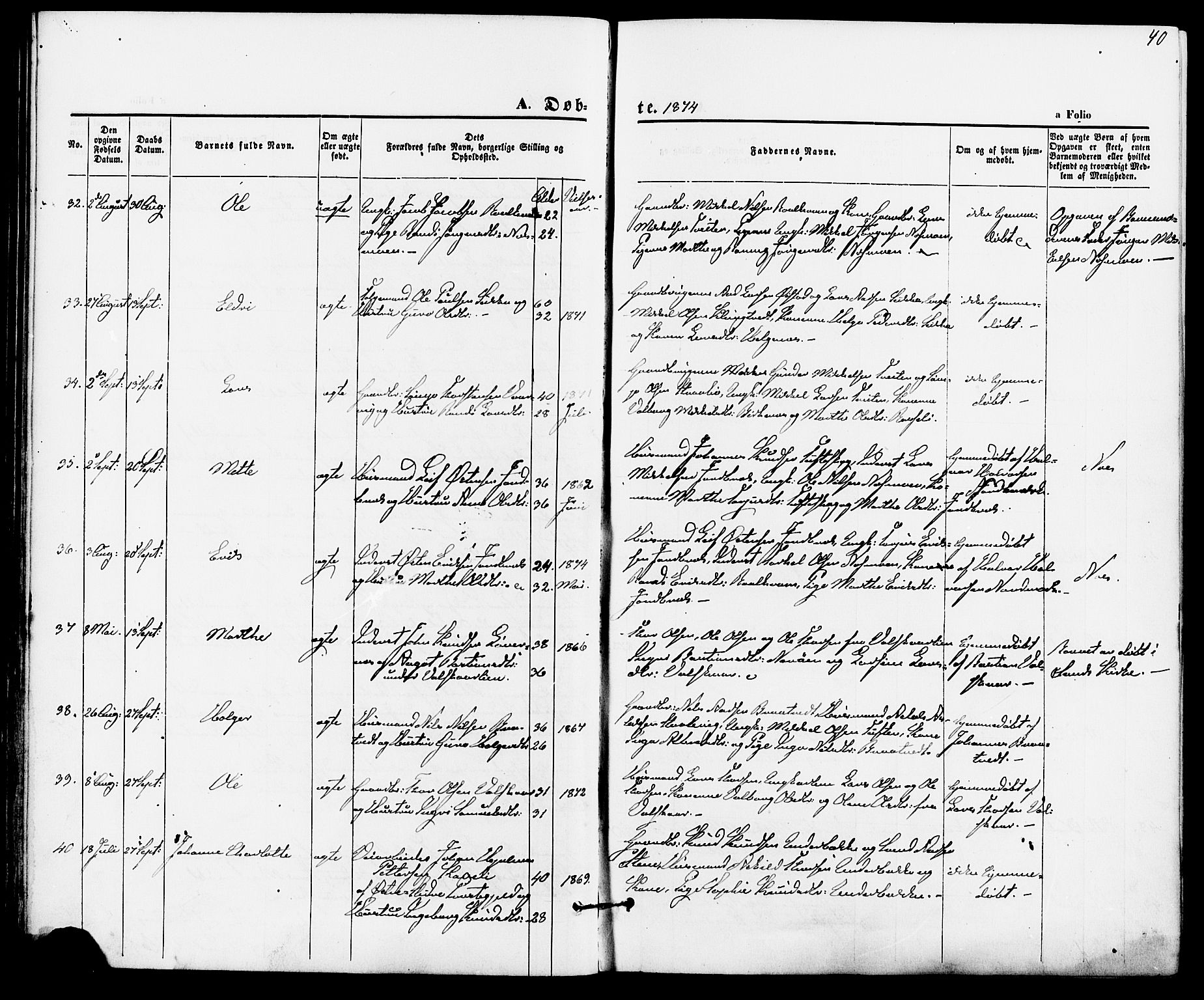 Suldal sokneprestkontor, AV/SAST-A-101845/01/IV/L0010: Parish register (official) no. A 10, 1869-1878, p. 40