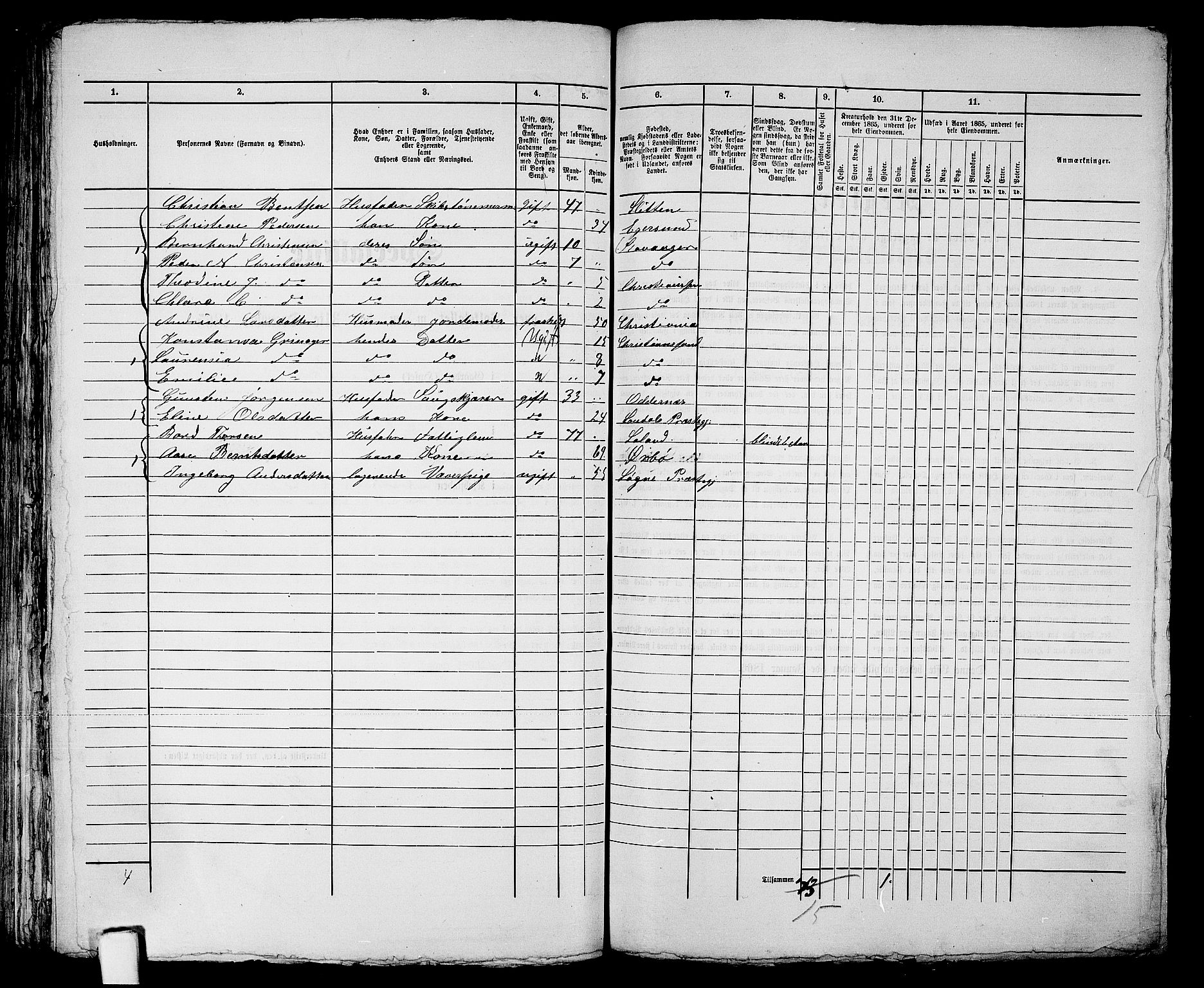 RA, 1865 census for Kristiansand, 1865, p. 1284