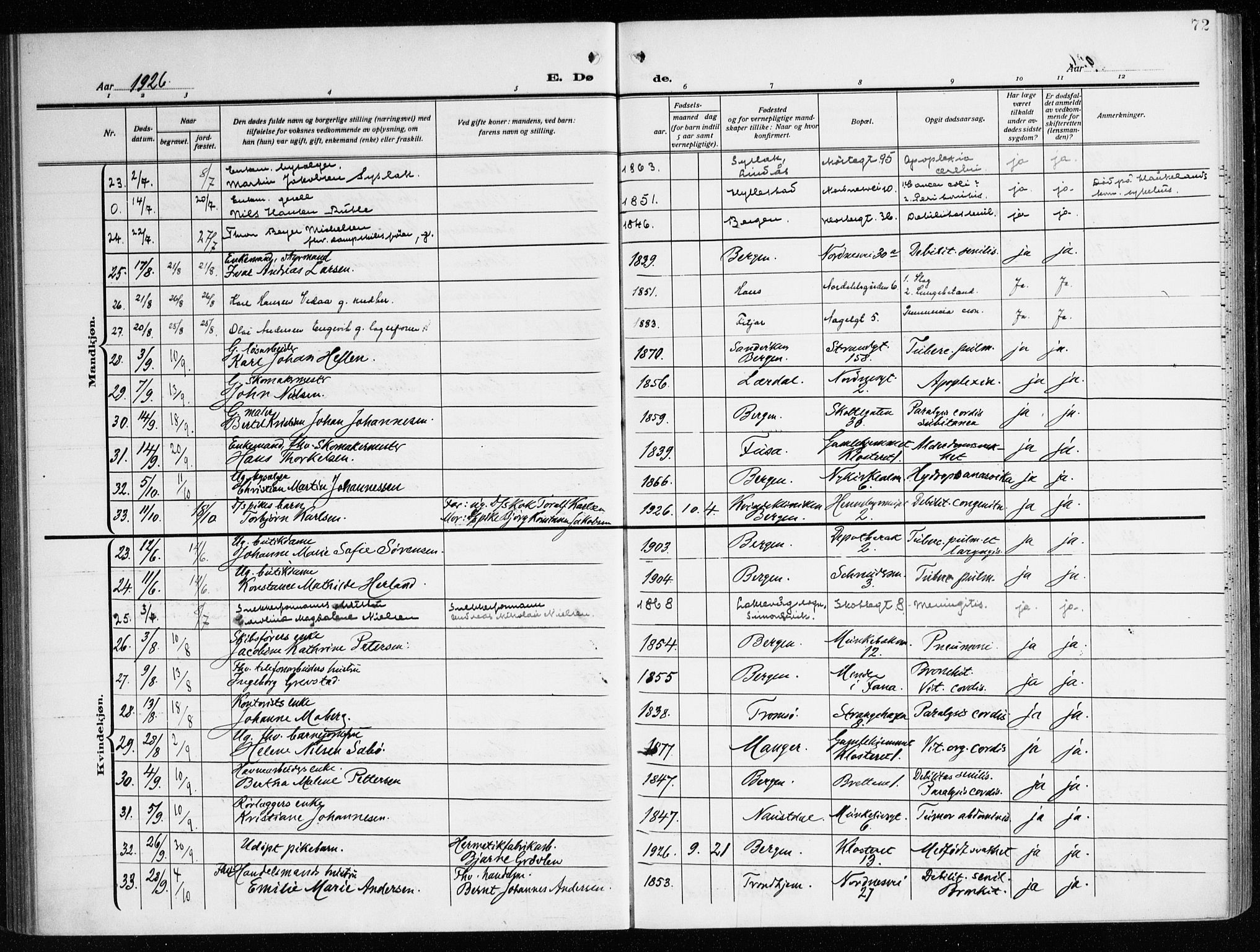 Nykirken Sokneprestembete, AV/SAB-A-77101/H/Haa/L0046: Parish register (official) no. E 6, 1918-1944, p. 72