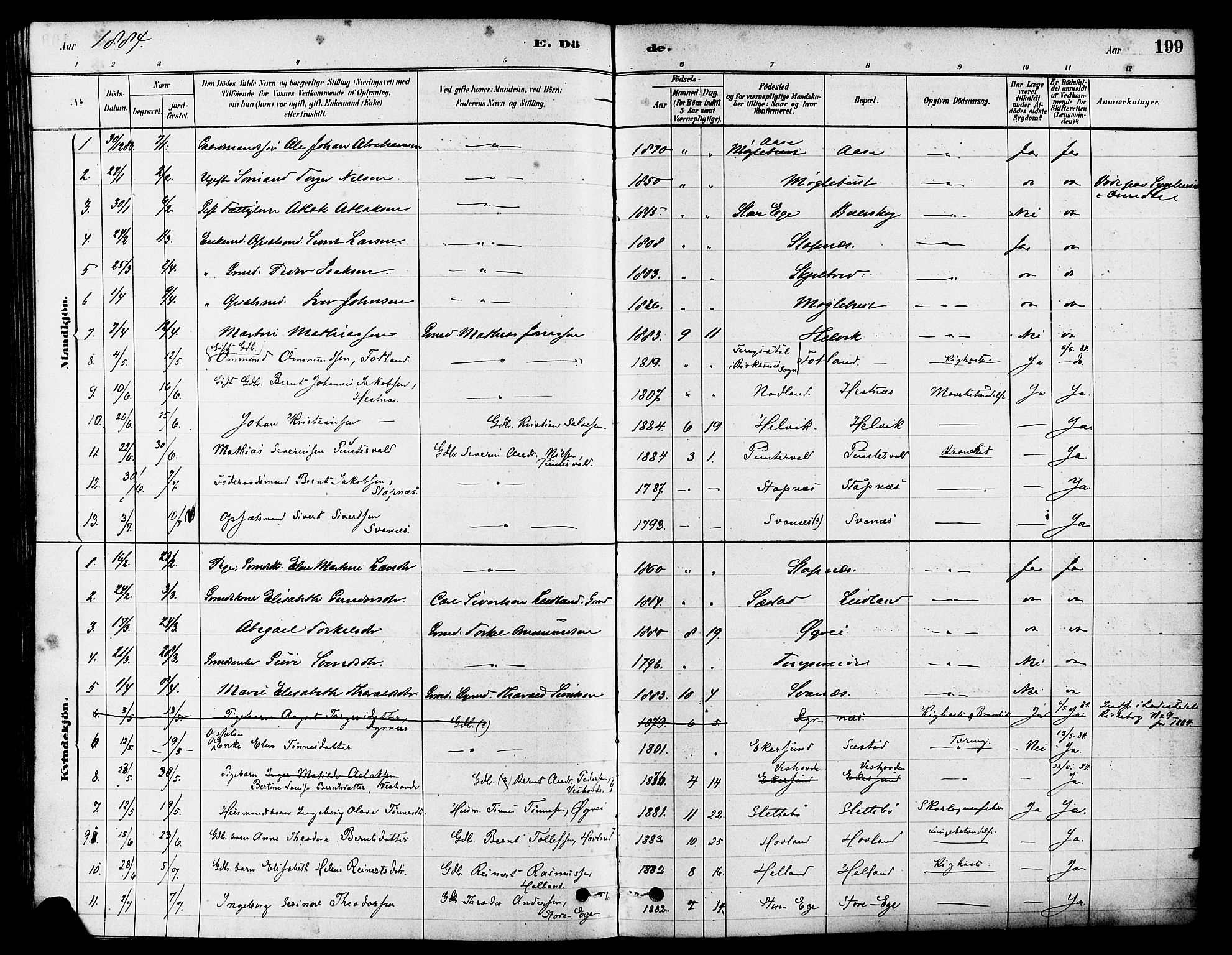 Eigersund sokneprestkontor, SAST/A-101807/S08/L0017: Parish register (official) no. A 14, 1879-1892, p. 199
