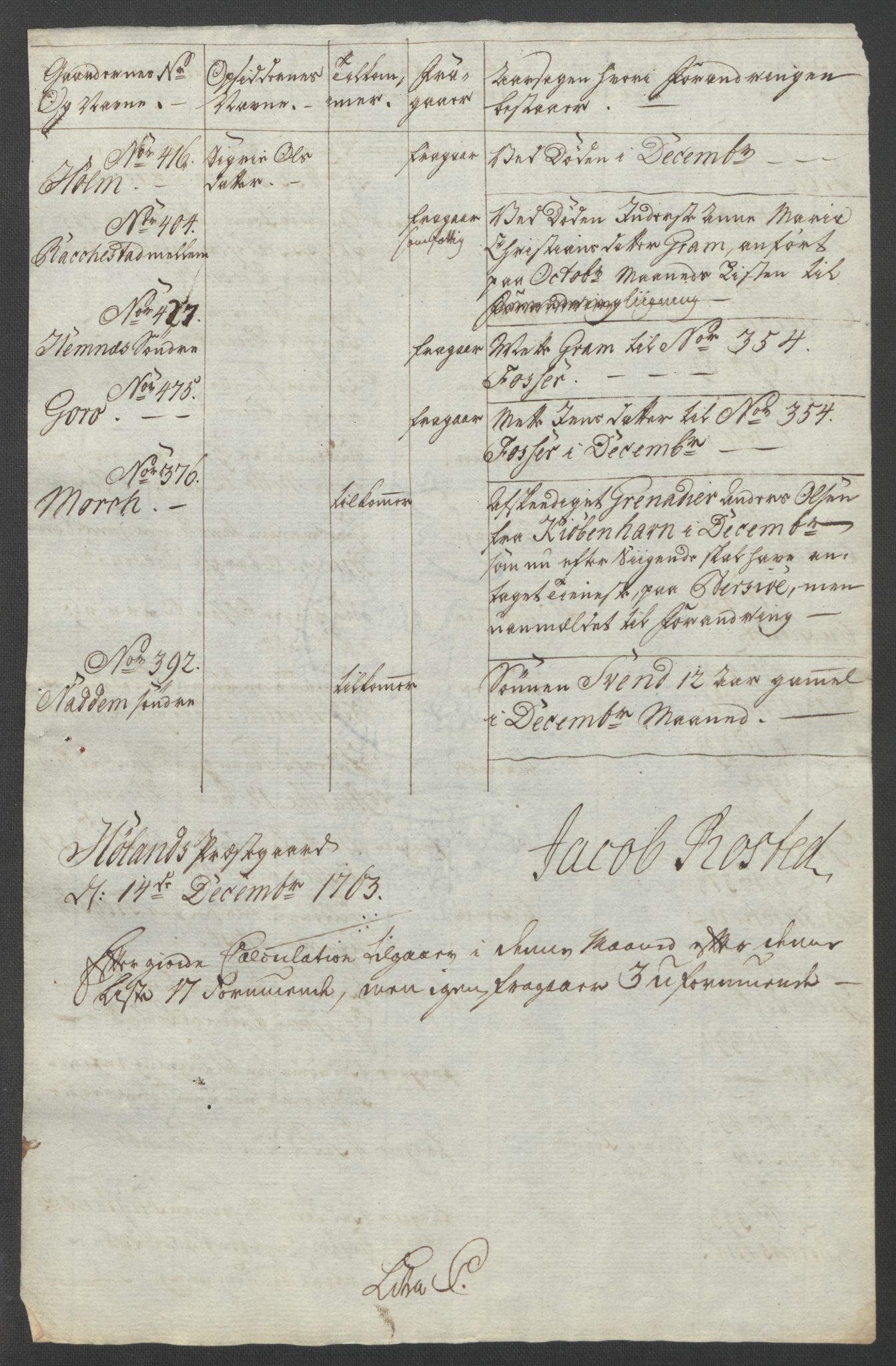 Rentekammeret inntil 1814, Reviderte regnskaper, Fogderegnskap, AV/RA-EA-4092/R11/L0688: Ekstraskatten Nedre Romerike, 1763, p. 304