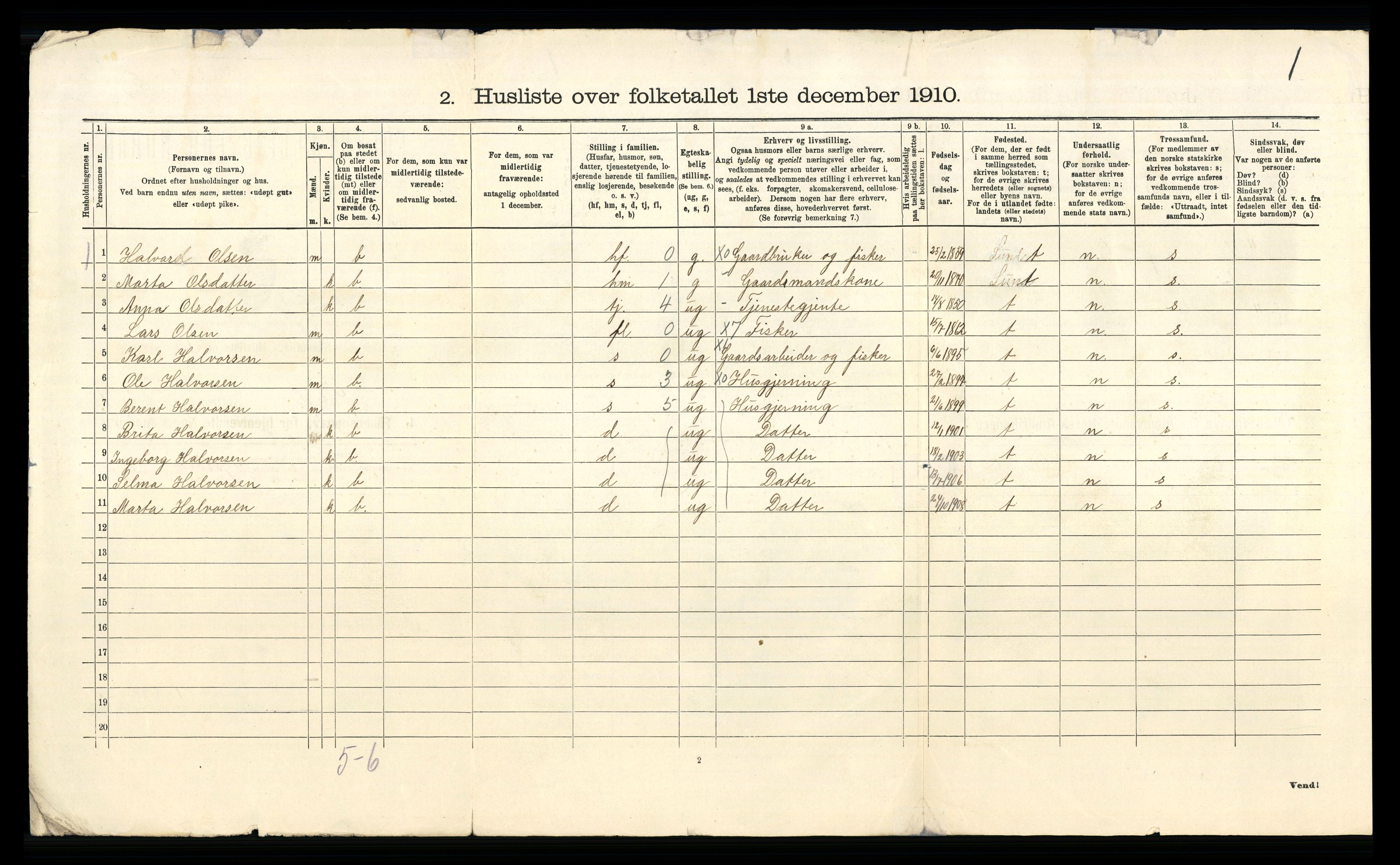 RA, 1910 census for Sund, 1910, p. 31