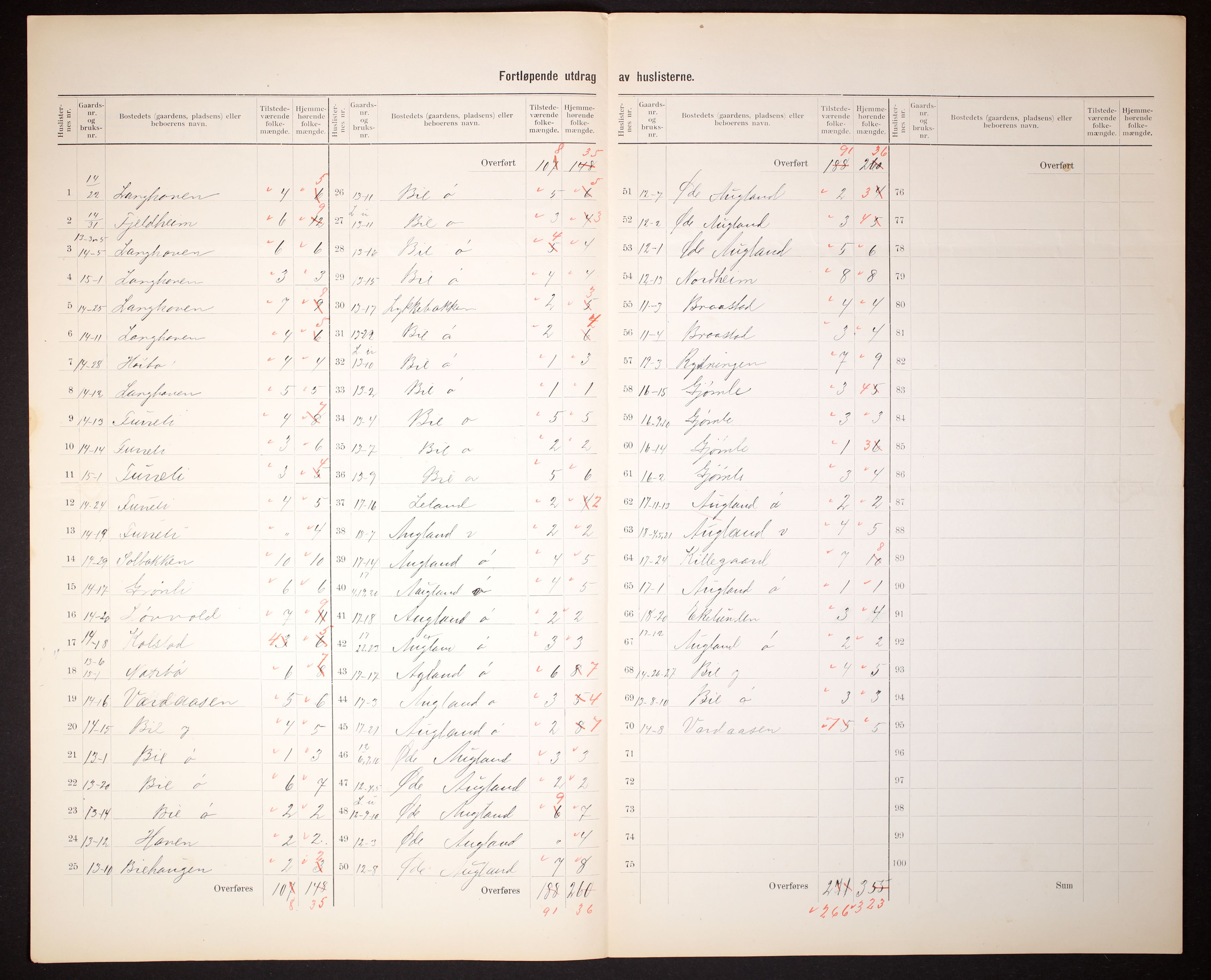 RA, 1910 census for Fjære, 1910, p. 13