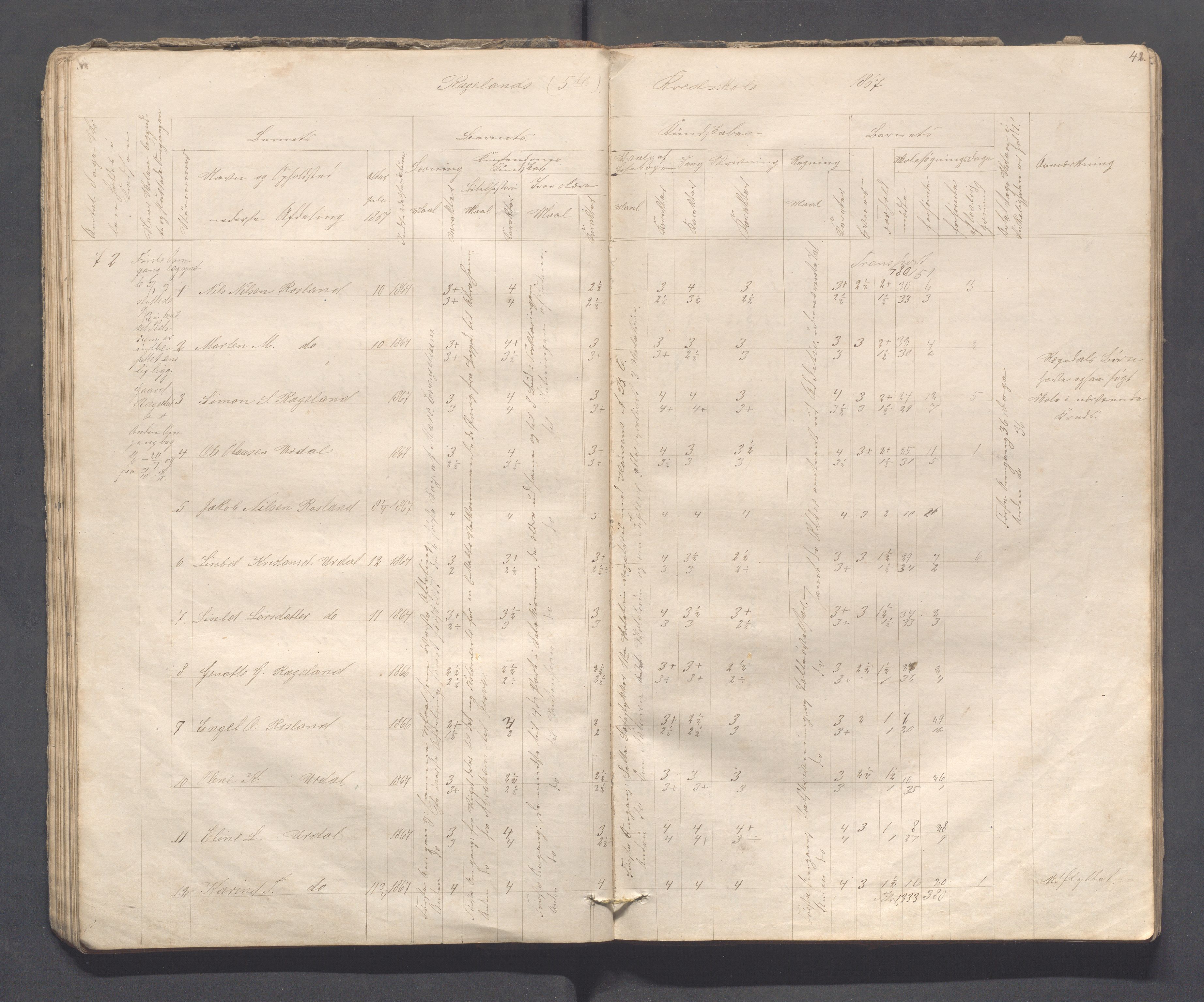 Sokndal kommune- Skolestyret/Skolekontoret, IKAR/K-101142/H/L0008: Skoleprotokoll - Evjebygdens omgangsskoledistrikt, 1857-1875, p. 42