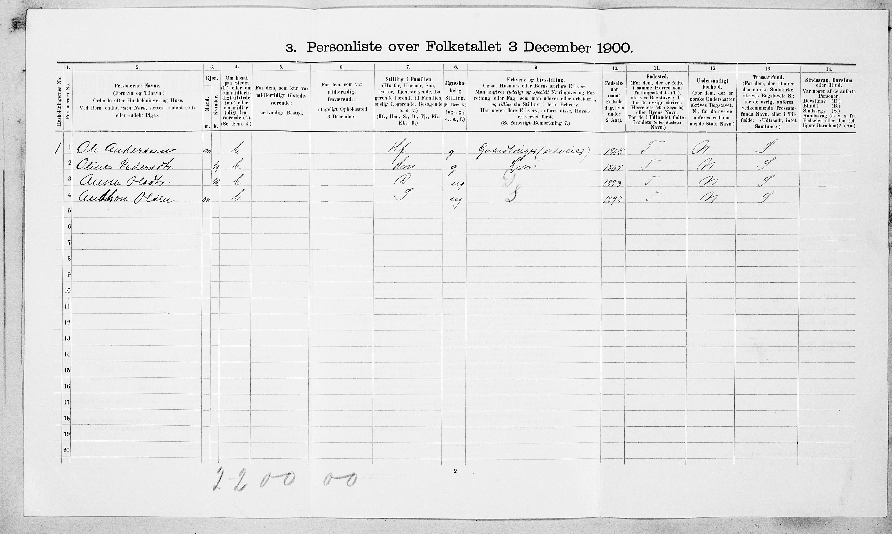 SAT, 1900 census for Rissa, 1900, p. 473
