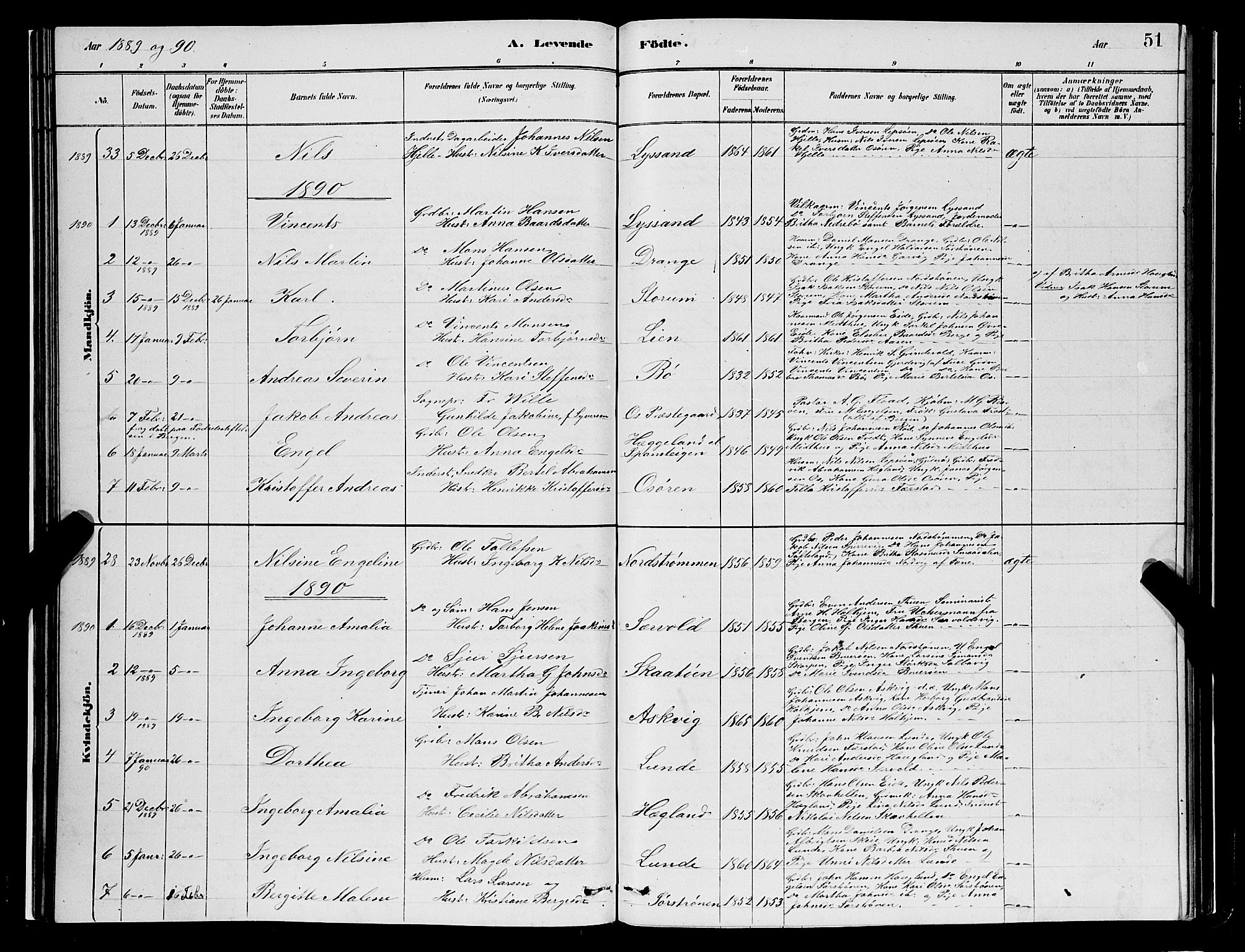 Os sokneprestembete, SAB/A-99929: Parish register (copy) no. A 2, 1880-1896, p. 51