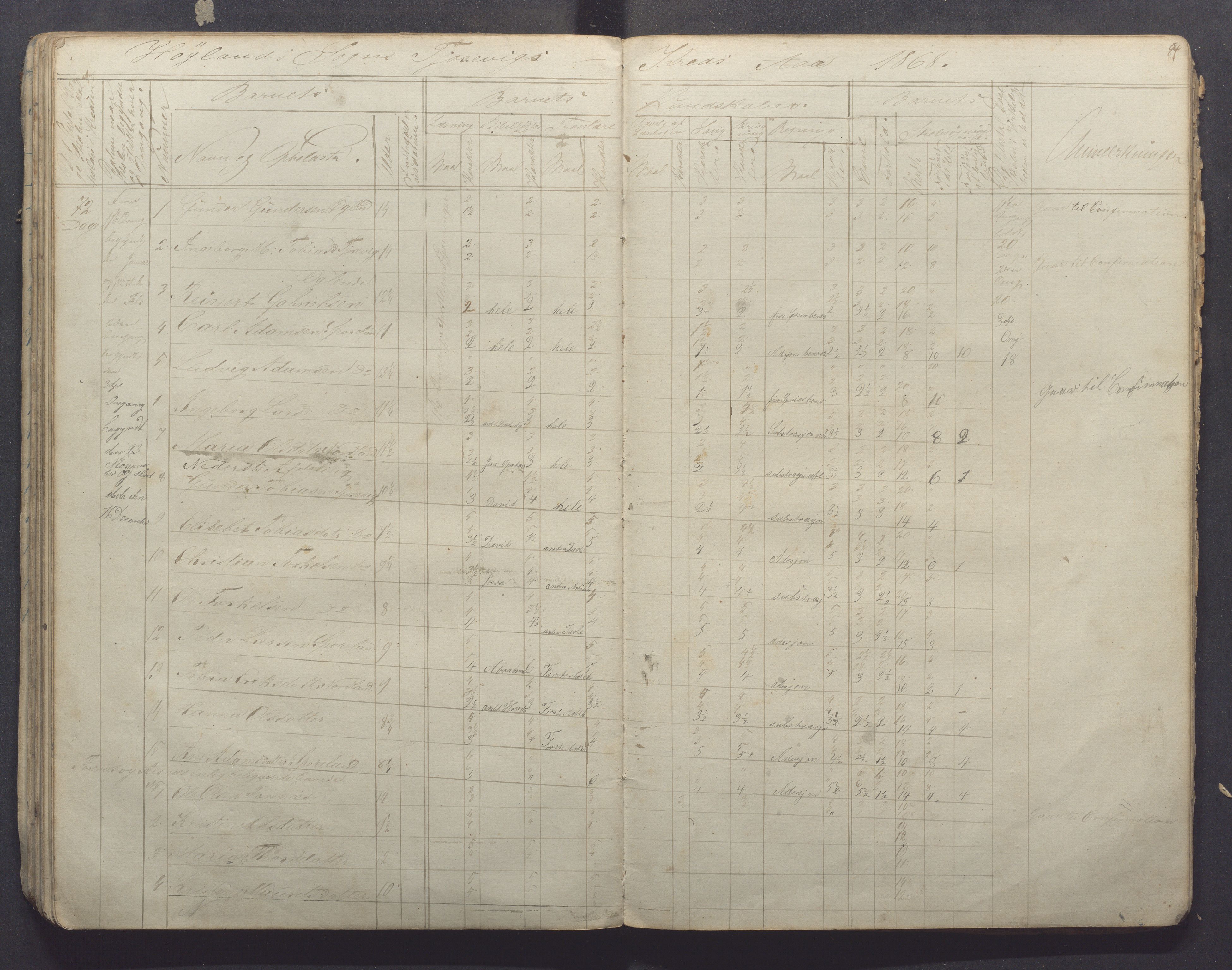 Høyland kommune - Sporaland skole, IKAR/K-100085/E/L0001: Skoleprotokoll Nordre Fjellbygden, 1853-1871, p. 54