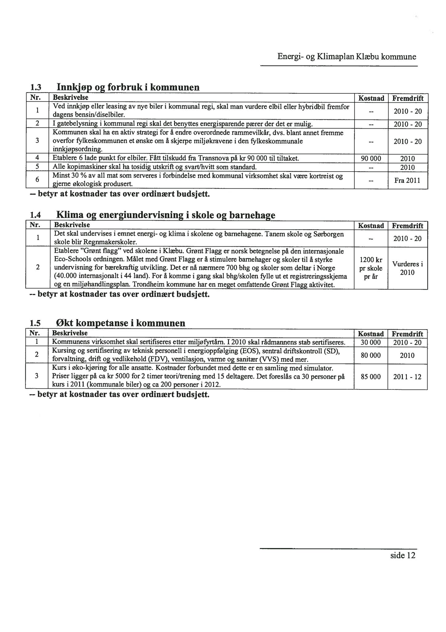 Klæbu Kommune, TRKO/KK/02-FS/L003: Formannsskapet - Møtedokumenter, 2010, p. 1032