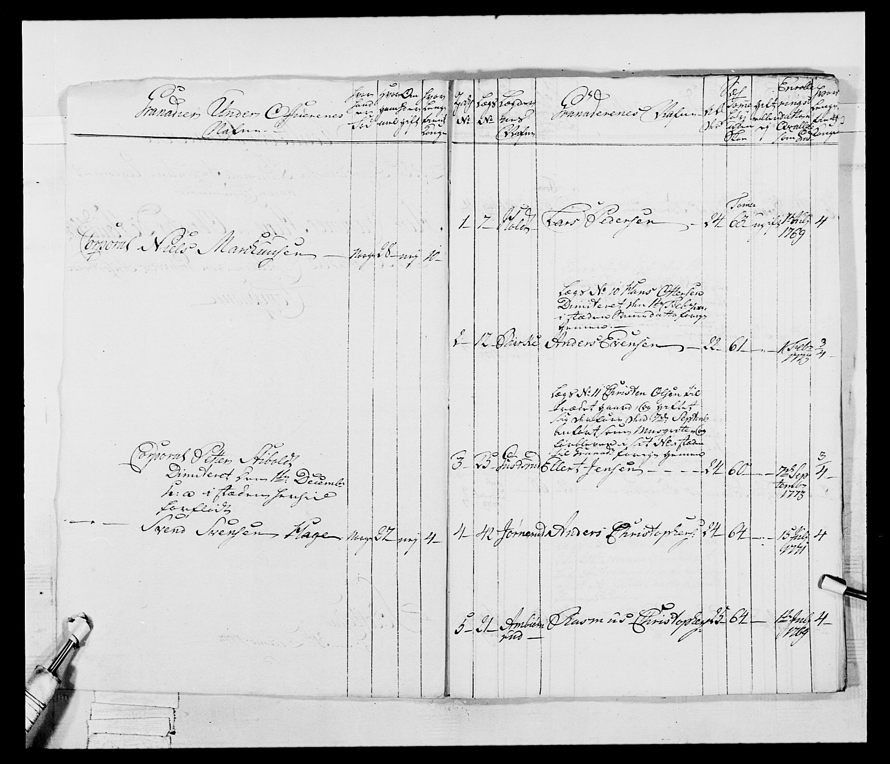 Generalitets- og kommissariatskollegiet, Det kongelige norske kommissariatskollegium, AV/RA-EA-5420/E/Eh/L0043b: 2. Akershusiske nasjonale infanteriregiment, 1773-1778, p. 593