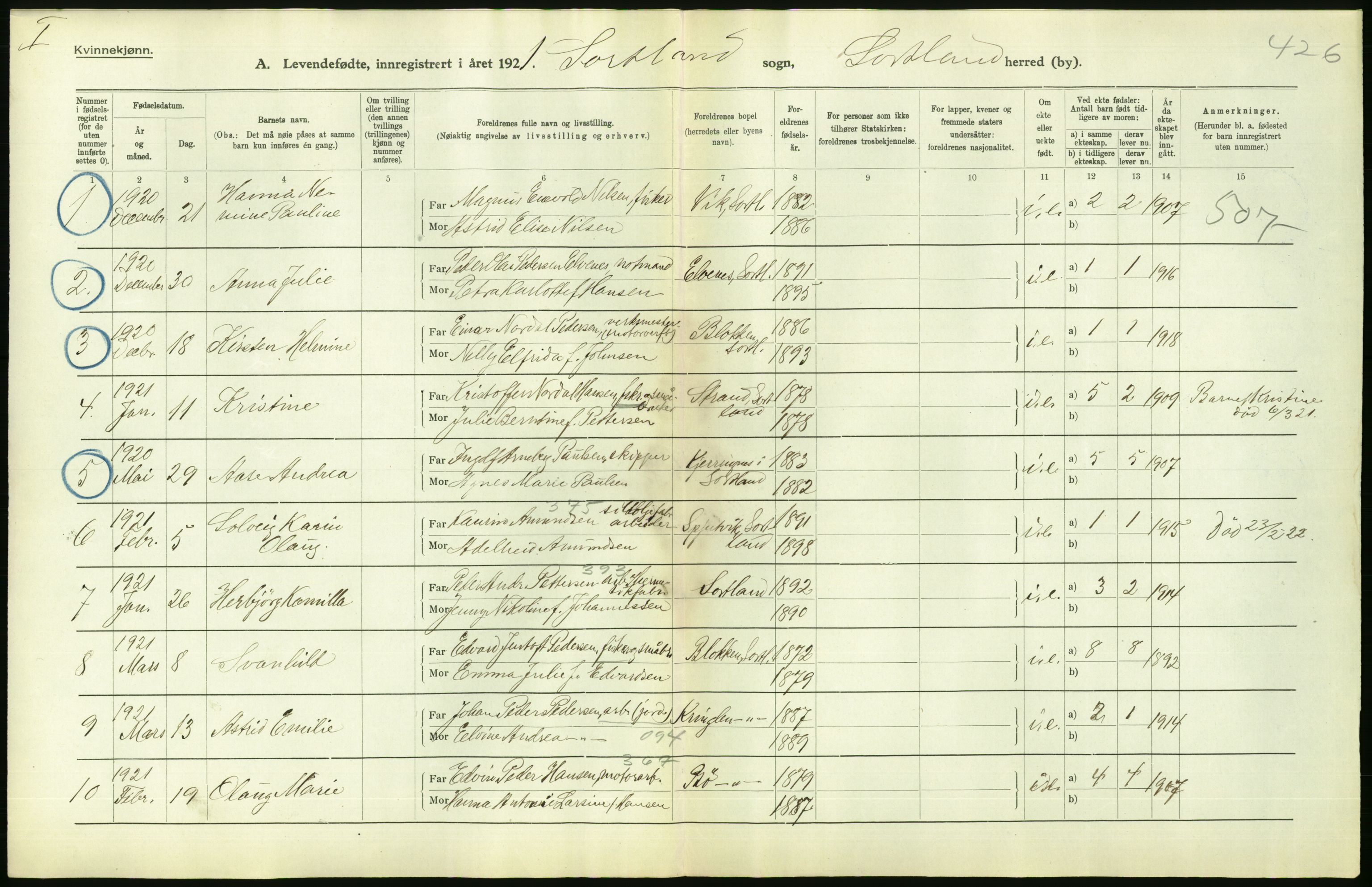 Statistisk sentralbyrå, Sosiodemografiske emner, Befolkning, AV/RA-S-2228/D/Df/Dfc/Dfca/L0049: Nordland fylke: Levendefødte menn og kvinner. Bygder., 1921, p. 444