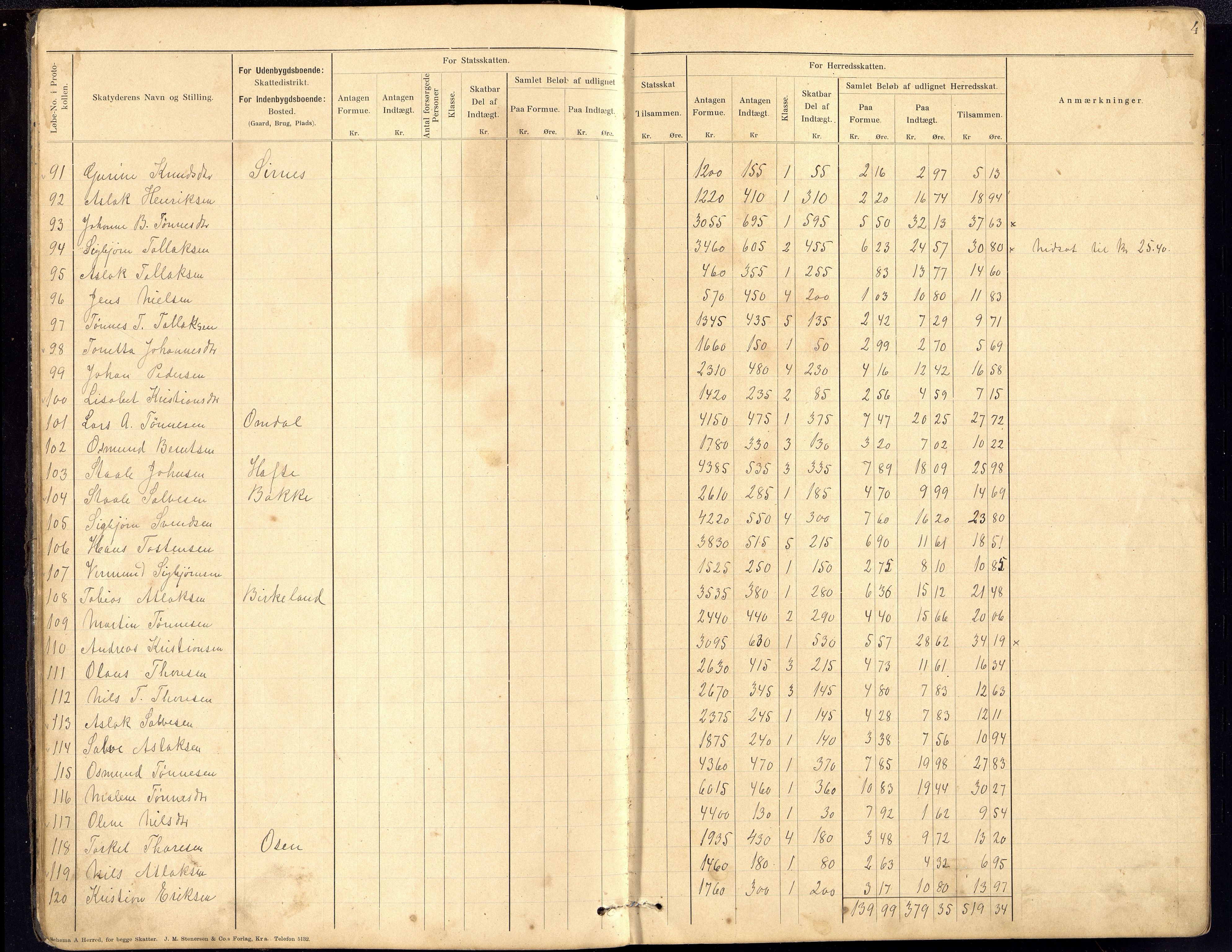 Bakke kommune - Likningsnemnda, ARKSOR/1004BA310/F/L0003: Likningsprotokoll, 1901-1915
