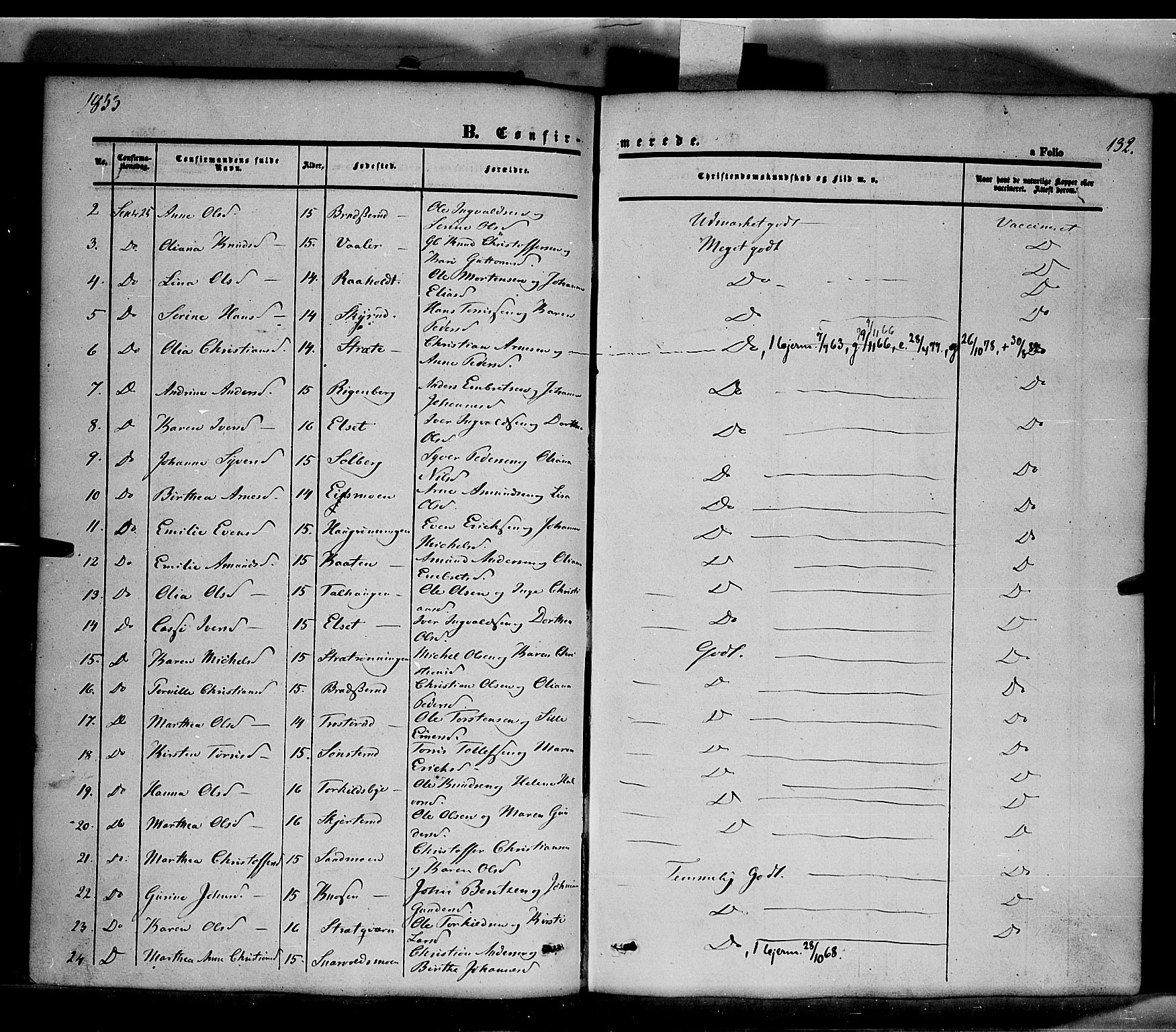 Våler prestekontor, Hedmark, AV/SAH-PREST-040/H/Ha/Haa/L0001: Parish register (official) no. 1, 1849-1878, p. 132