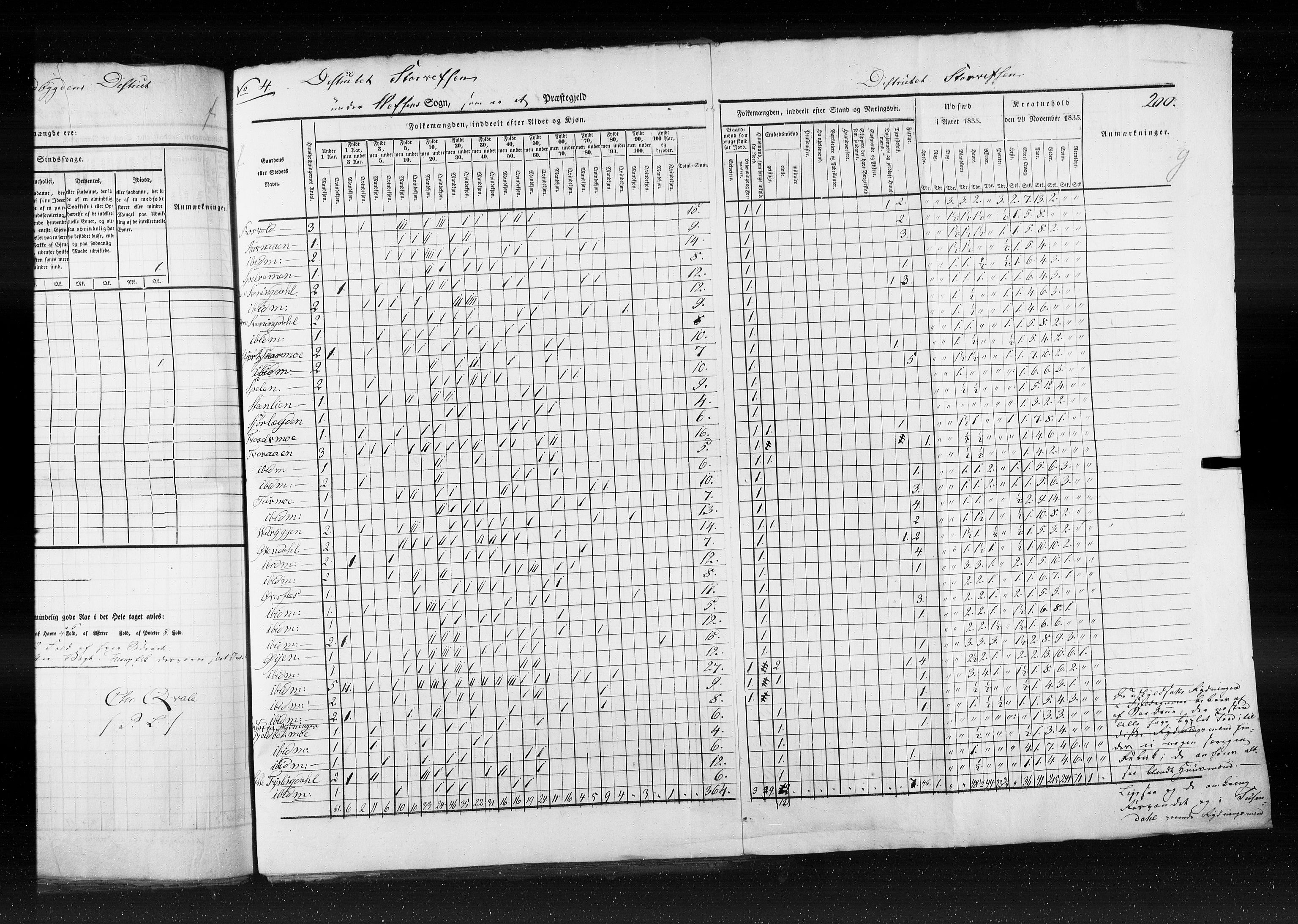 RA, Census 1835, vol. 9: Nordre Trondhjem amt, Nordland amt og Finnmarken amt, 1835, p. 201