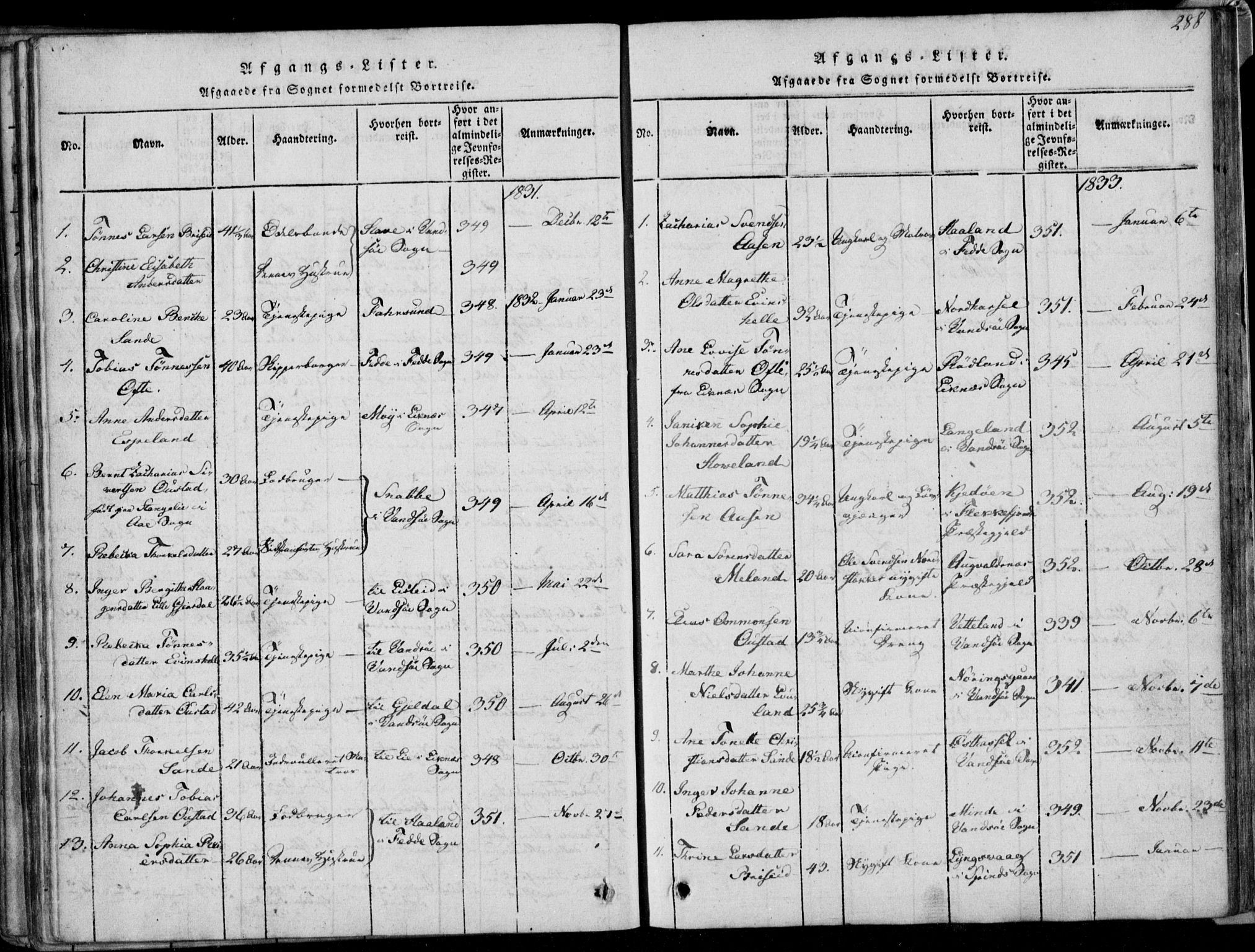 Herad sokneprestkontor, AV/SAK-1111-0018/F/Fa/Faa/L0003: Parish register (official) no. A 3, 1816-1844, p. 288