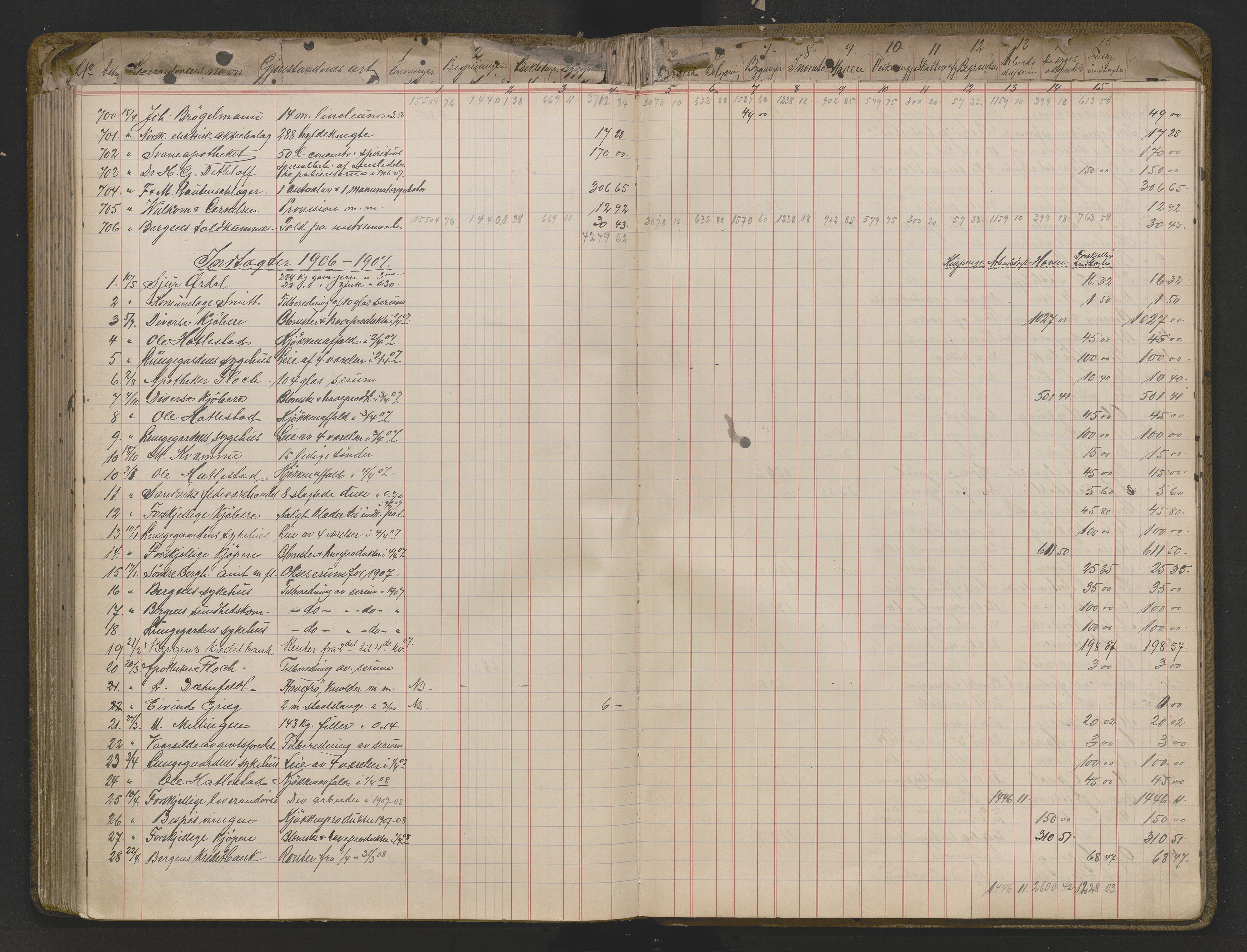 Lepraarkiver - Pleiestiftelsen for spedalske no.1, AV/SAB-A-60601/D.a/L0010: Anvisningsprotokoll , 1893-1908