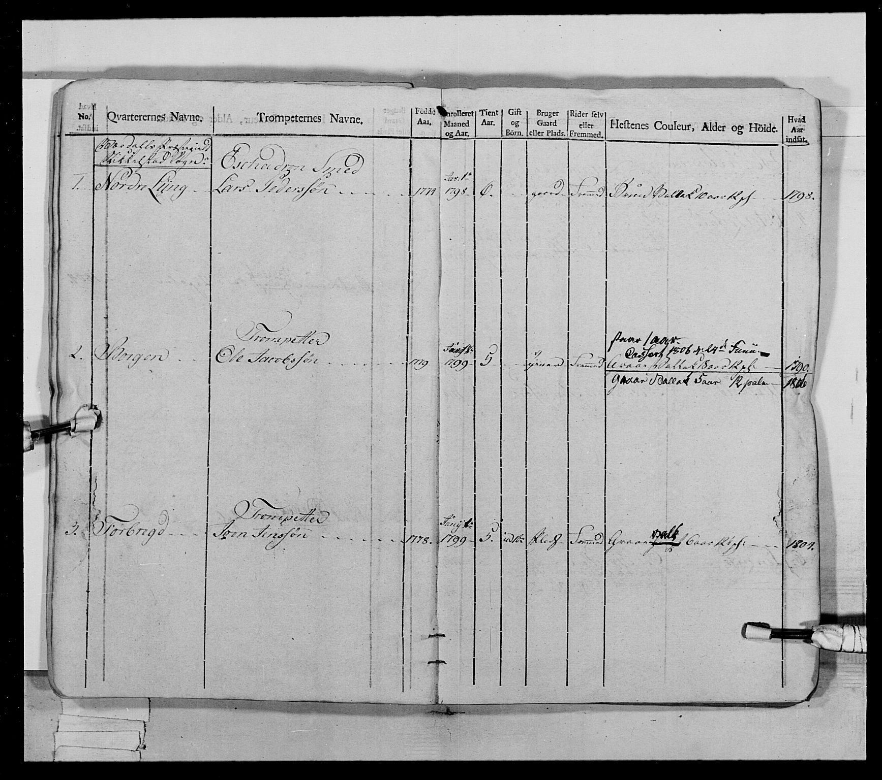 Generalitets- og kommissariatskollegiet, Det kongelige norske kommissariatskollegium, AV/RA-EA-5420/E/Eh/L0022a: Trondheimske dragonregiment, 1804-1807, p. 12