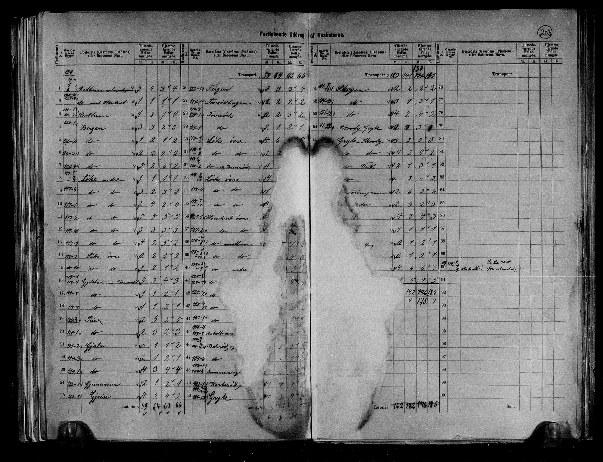 RA, 1891 census for 0720 Stokke, 1891, p. 30