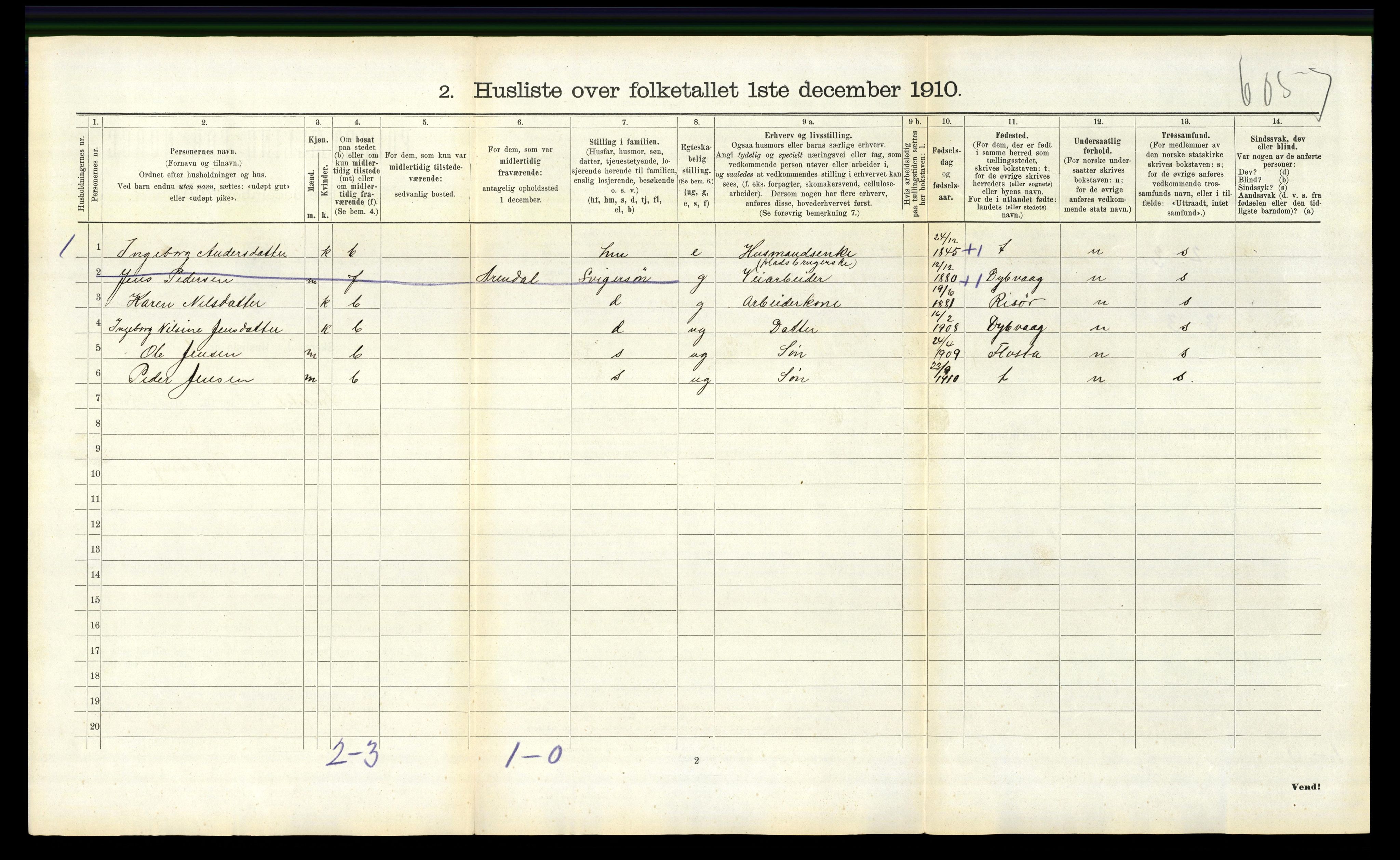 RA, 1910 census for Søndeled, 1910, p. 911