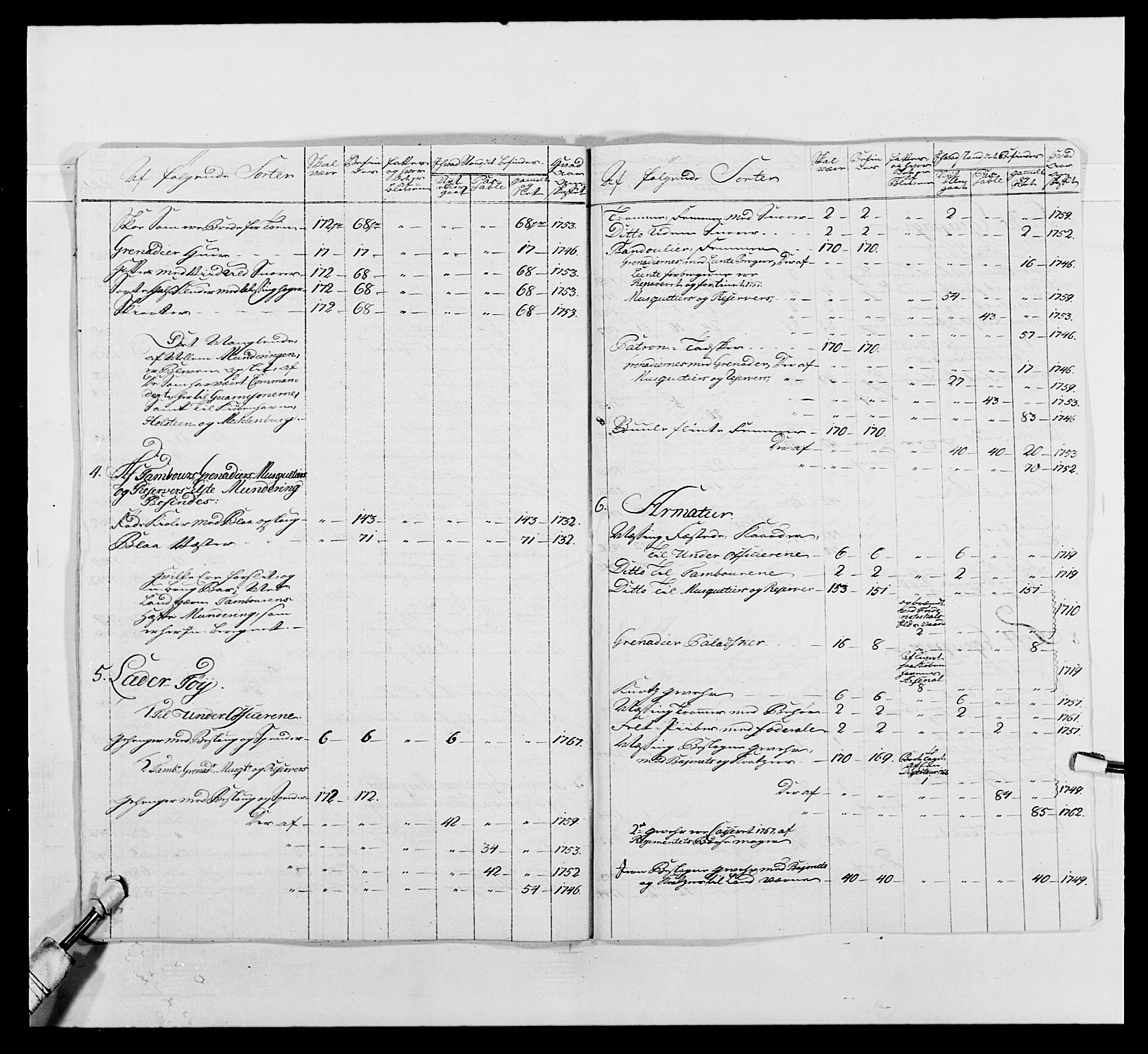 Kommanderende general (KG I) med Det norske krigsdirektorium, AV/RA-EA-5419/E/Ea/L0496: 1. Smålenske regiment, 1765-1767, p. 570