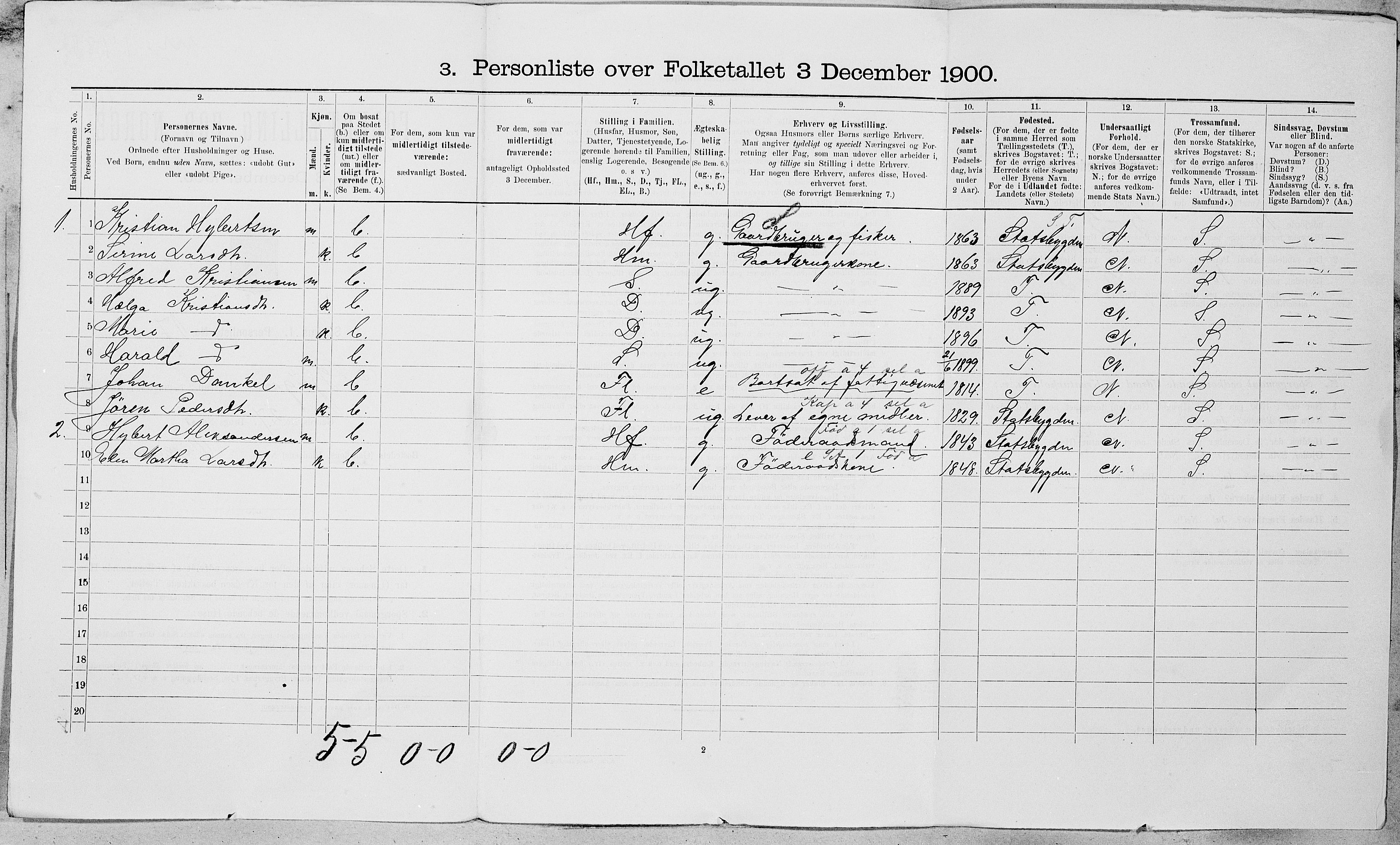 SAT, 1900 census for Bjugn, 1900, p. 21