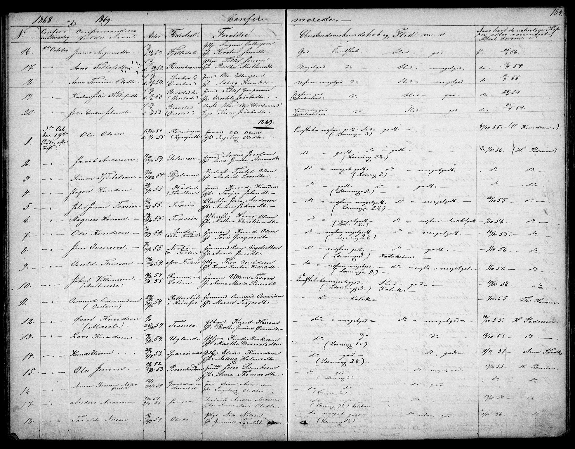 Froland sokneprestkontor, SAK/1111-0013/F/Fb/L0008: Parish register (copy) no. B 8, 1843-1875, p. 154