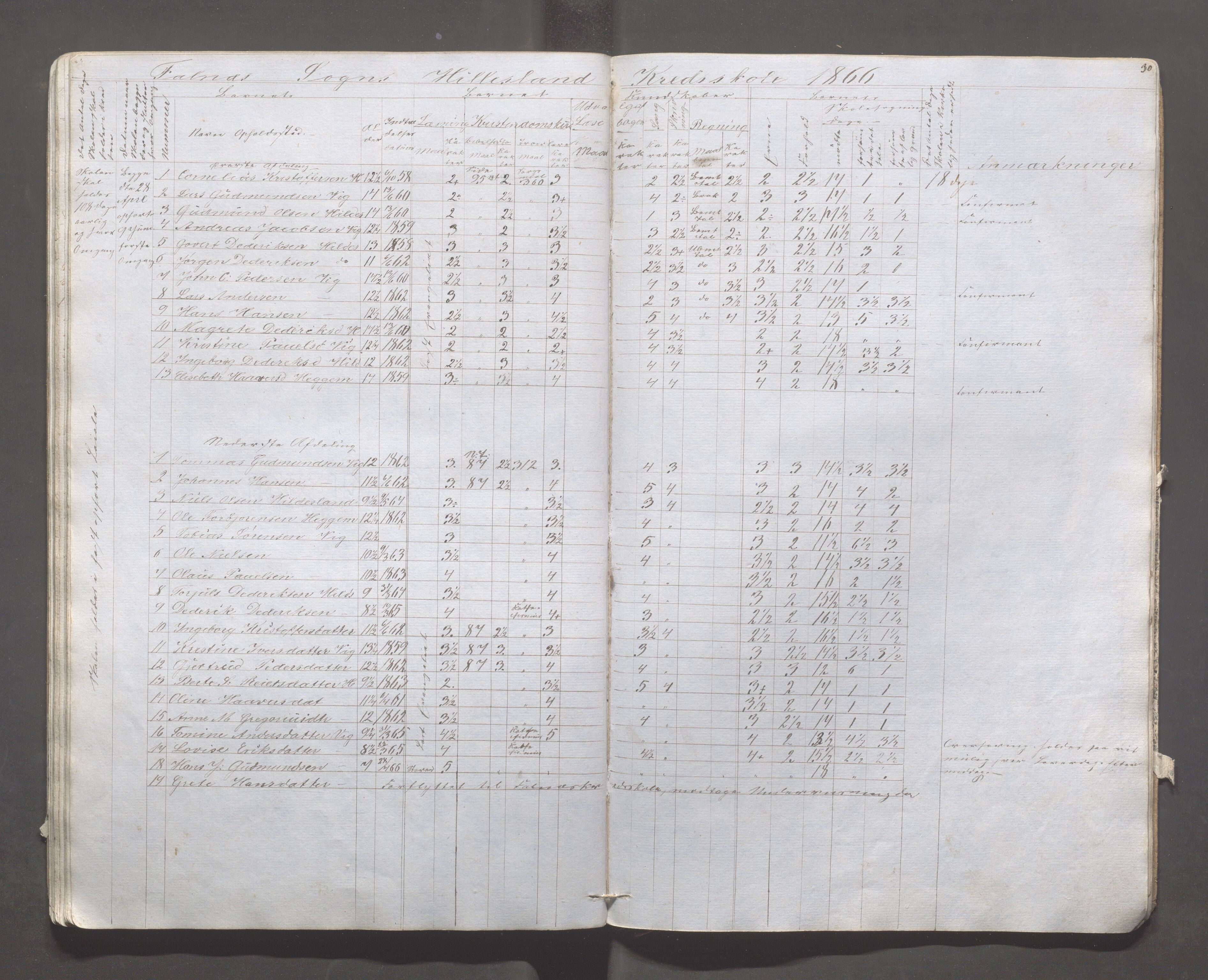 Skudenes kommune - Syre - Høynes skole, IKAR/A-307/H/L0002: Skoleprotokoll - Høynes og Hillesland, 1864-1868, p. 30