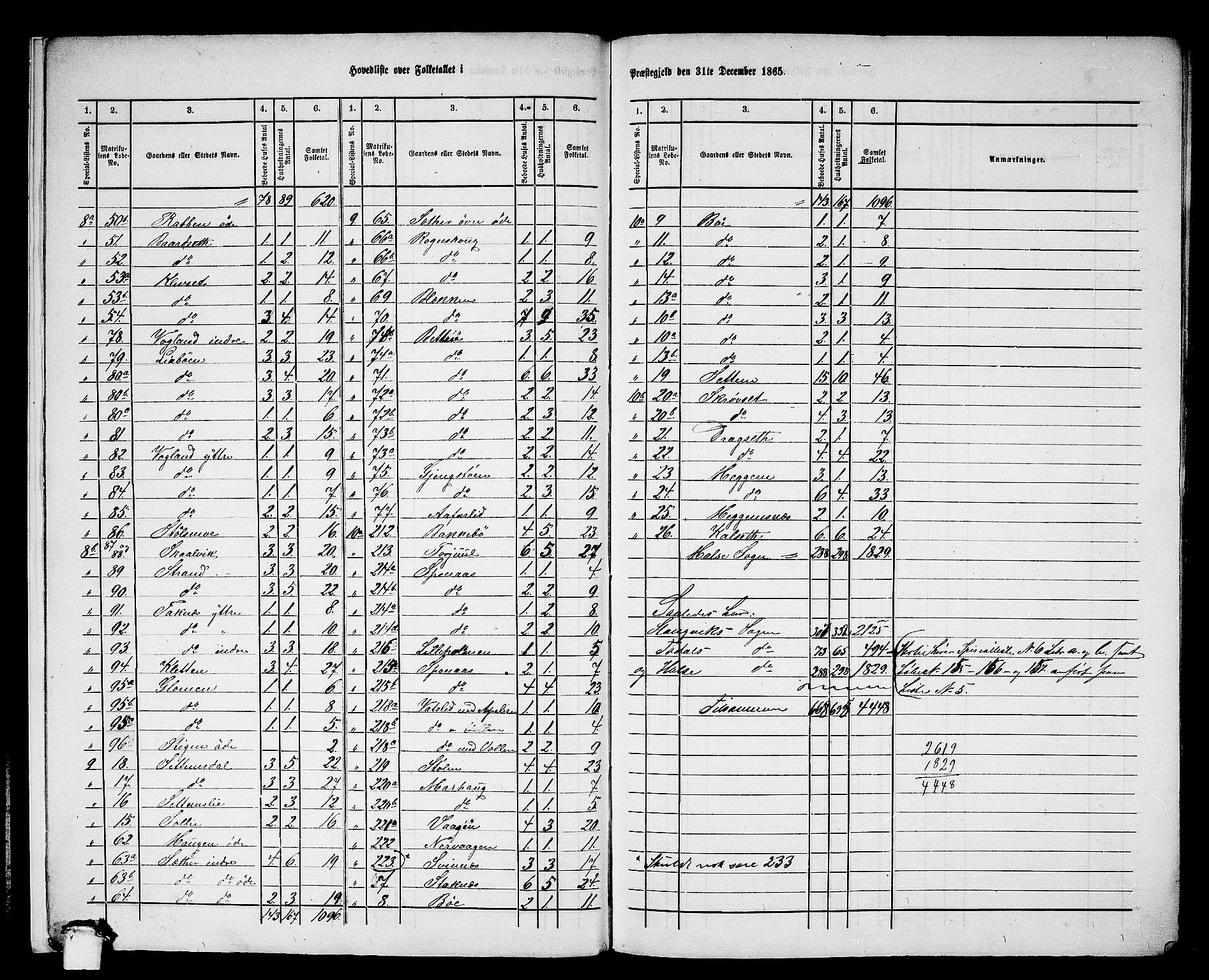 RA, 1865 census for Stangvik, 1865, p. 8