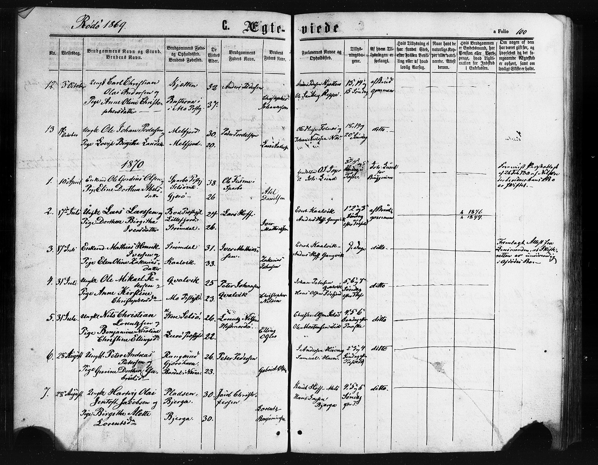 Ministerialprotokoller, klokkerbøker og fødselsregistre - Nordland, SAT/A-1459/841/L0607: Parish register (official) no. 841A11 /1, 1863-1877, p. 100